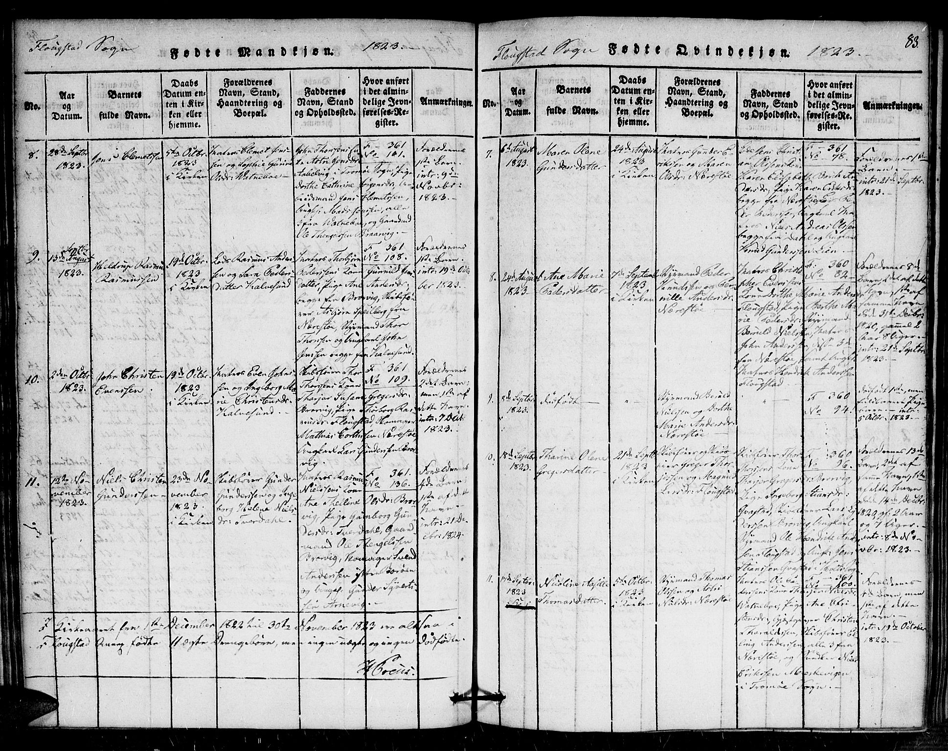 Dypvåg sokneprestkontor, AV/SAK-1111-0007/F/Fa/Faa/L0003: Parish register (official) no. A 3 /2, 1817-1824, p. 83