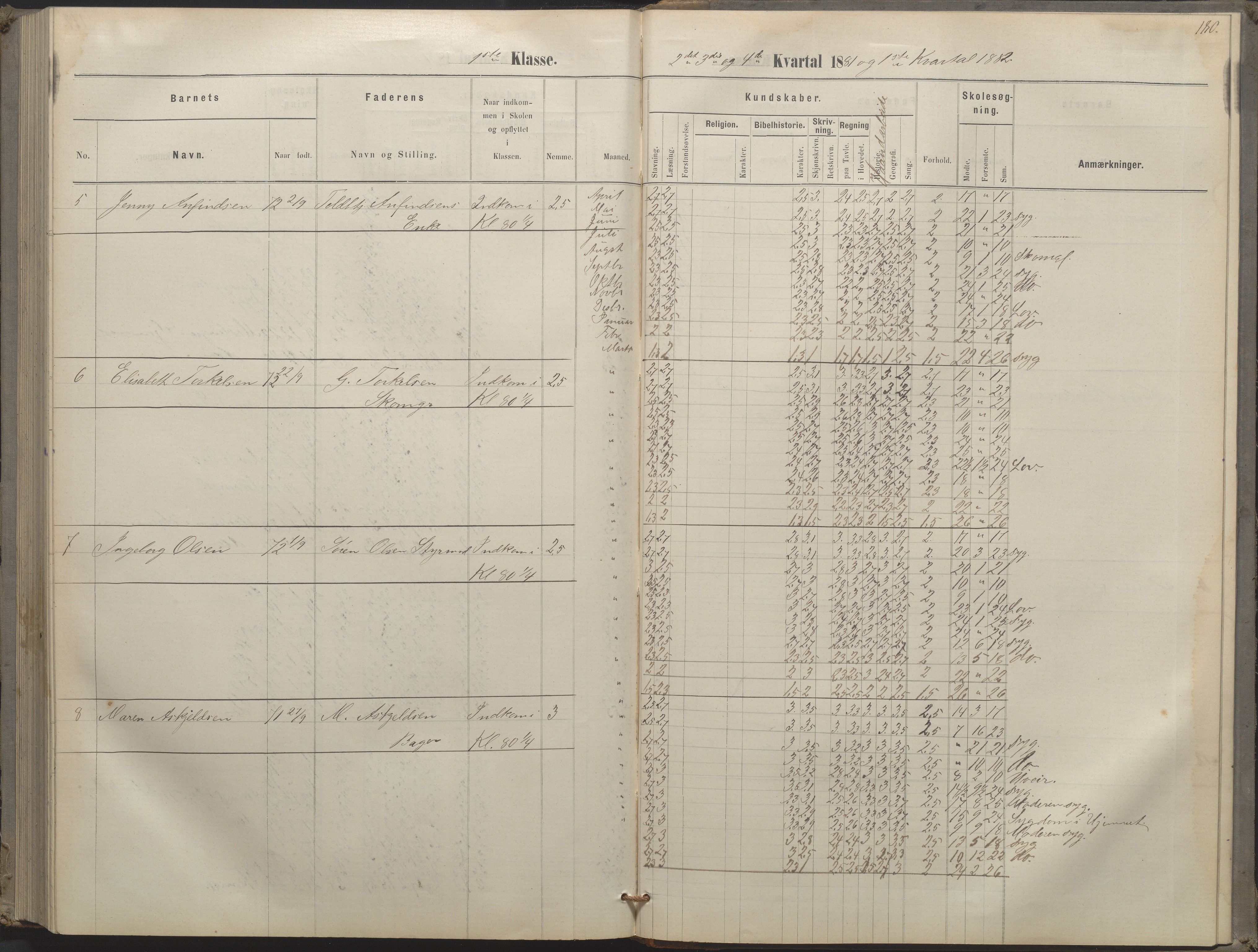 Arendal kommune, Katalog I, AAKS/KA0906-PK-I/07/L0052: Hovedbog forberedelsesklassen og 1. klasse, 1870-1882, p. 179