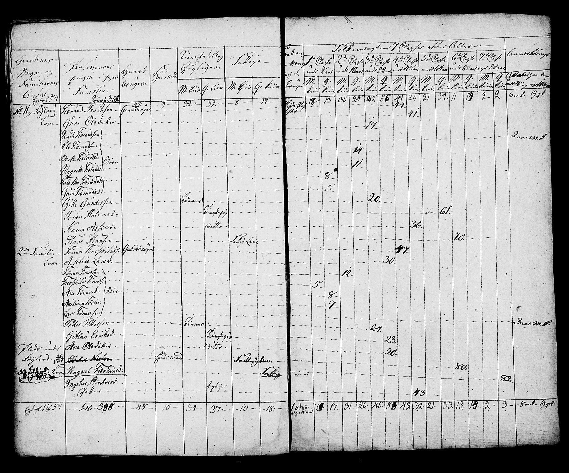 SAST, Census 1815 for Hå, 1815, p. 36