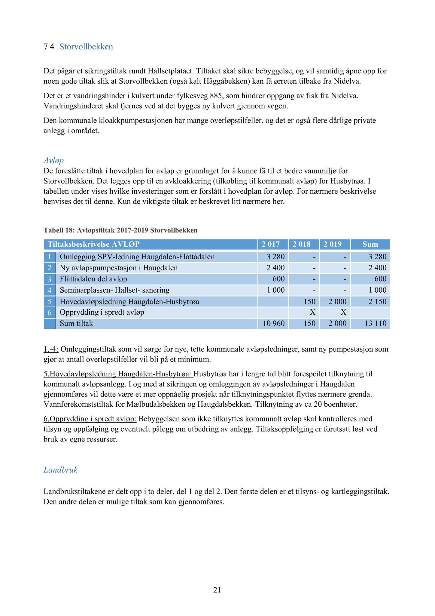 Klæbu Kommune, TRKO/KK/06-UM/L005: Utvalg for miljø - Møtedokumenter 2018, 2018, p. 158