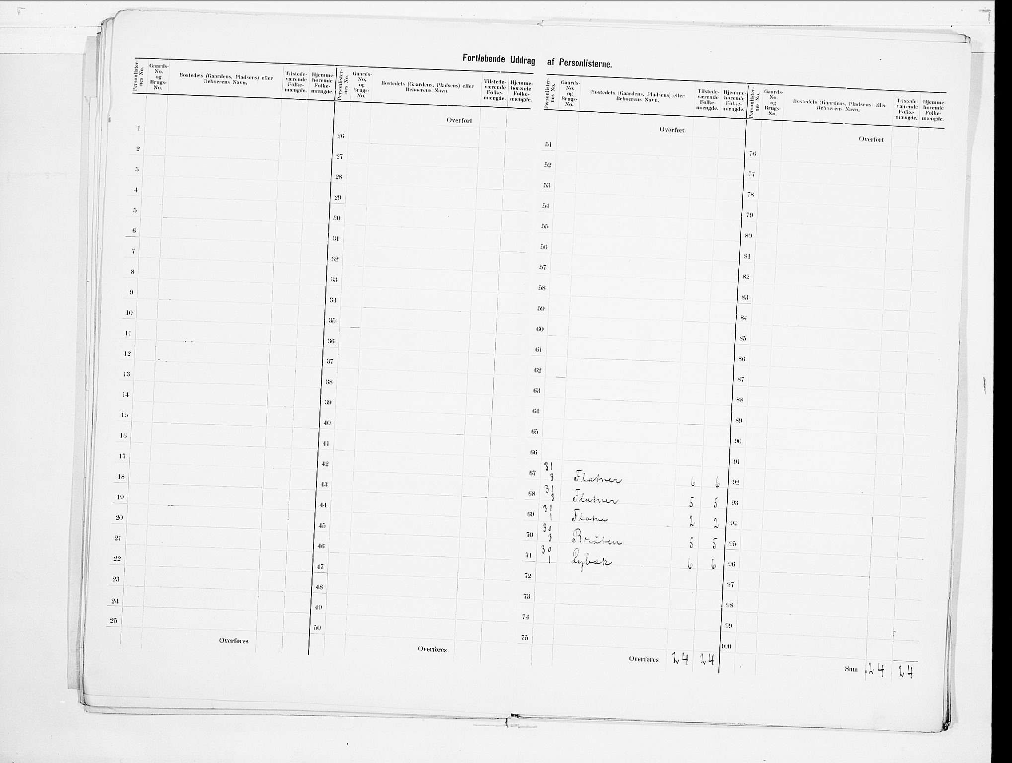 SAO, 1900 census for Nannestad, 1900, p. 11