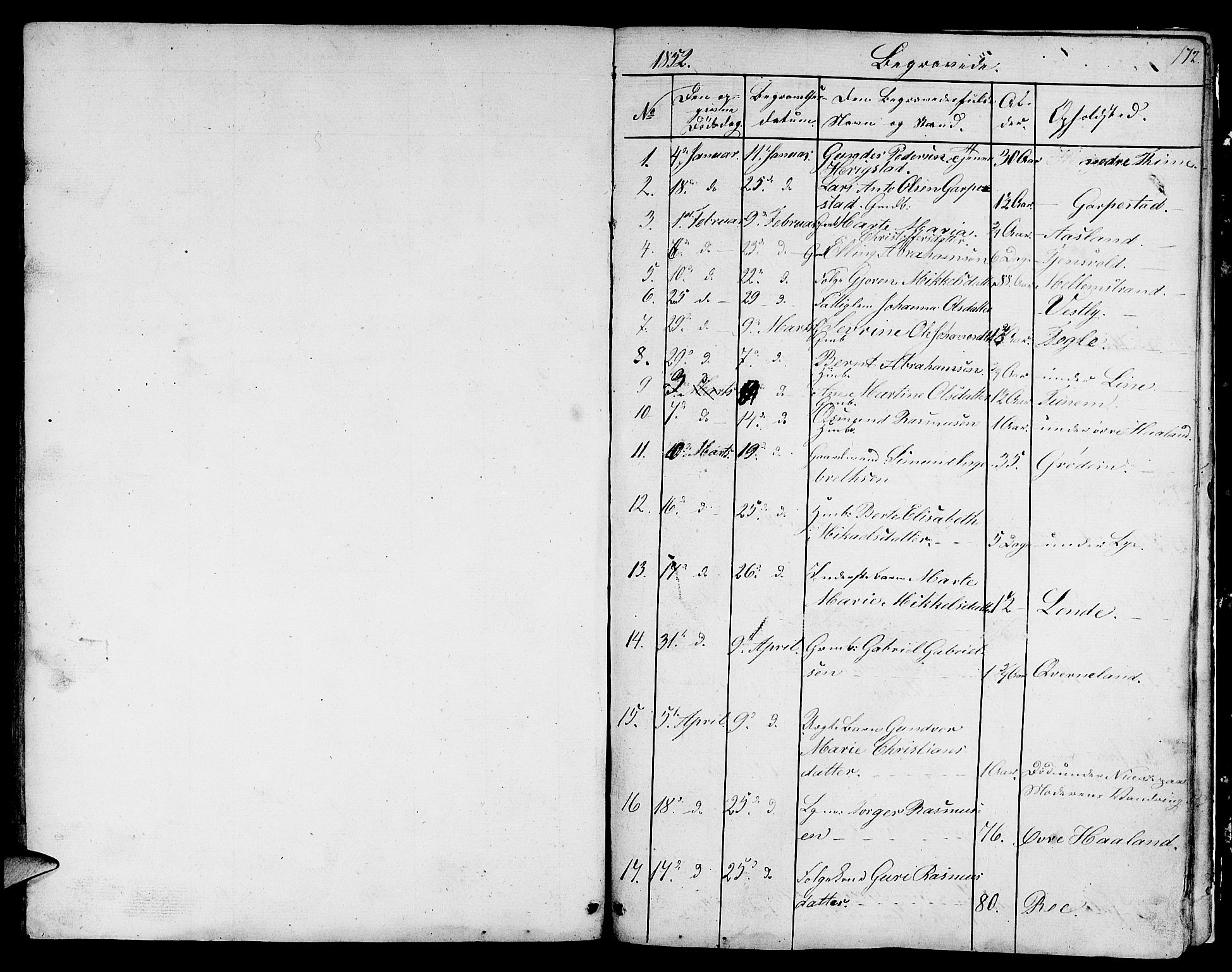 Lye sokneprestkontor, AV/SAST-A-101794/001/30BB/L0002: Parish register (copy) no. B 2, 1852-1867, p. 172