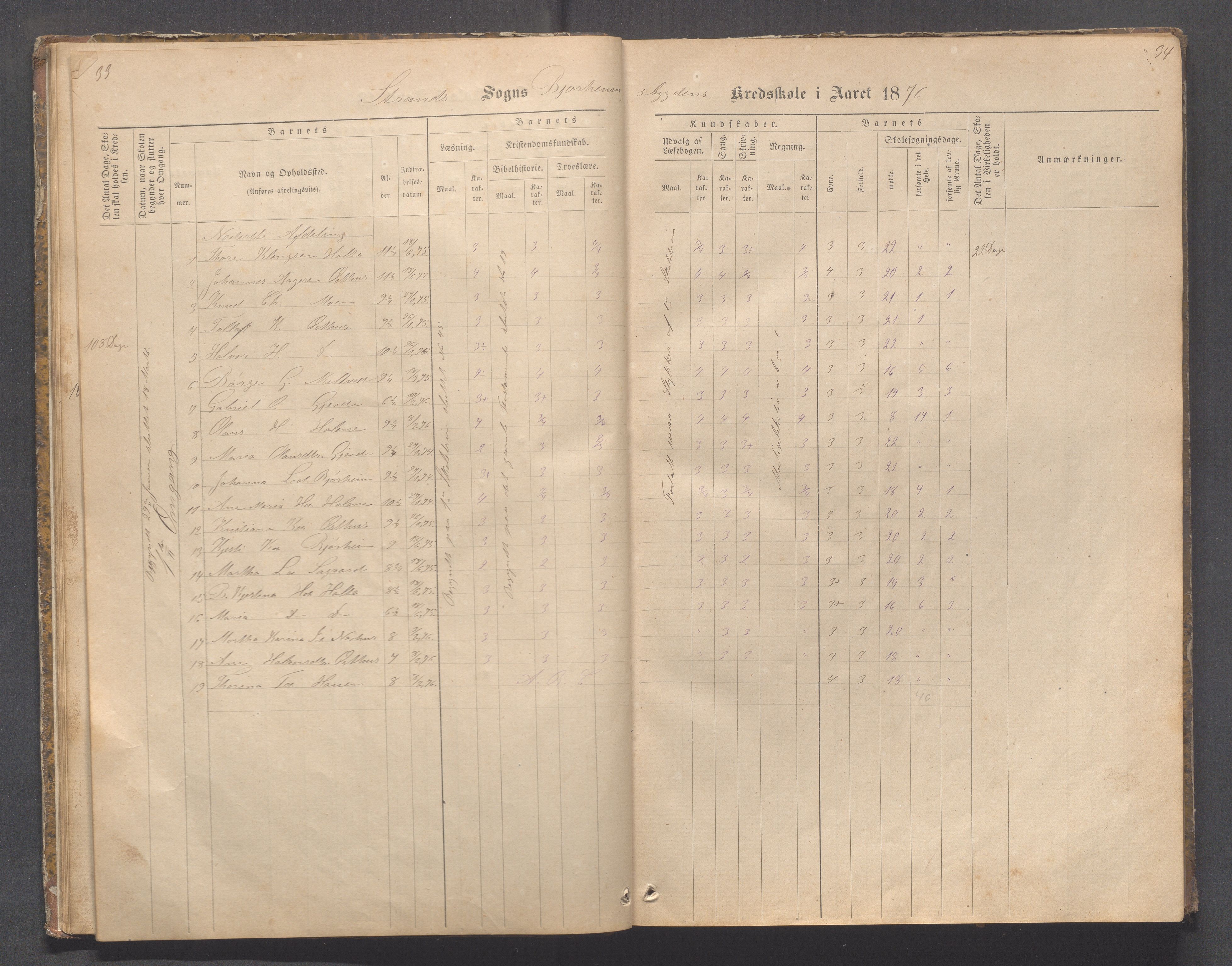 Strand kommune - Bjørheimsbygd skole, IKAR/A-147/H/L0001: Skoleprotokoll for Bjørheimsbygd,Lekvam og Hidle krets, 1873-1884, p. 33-34