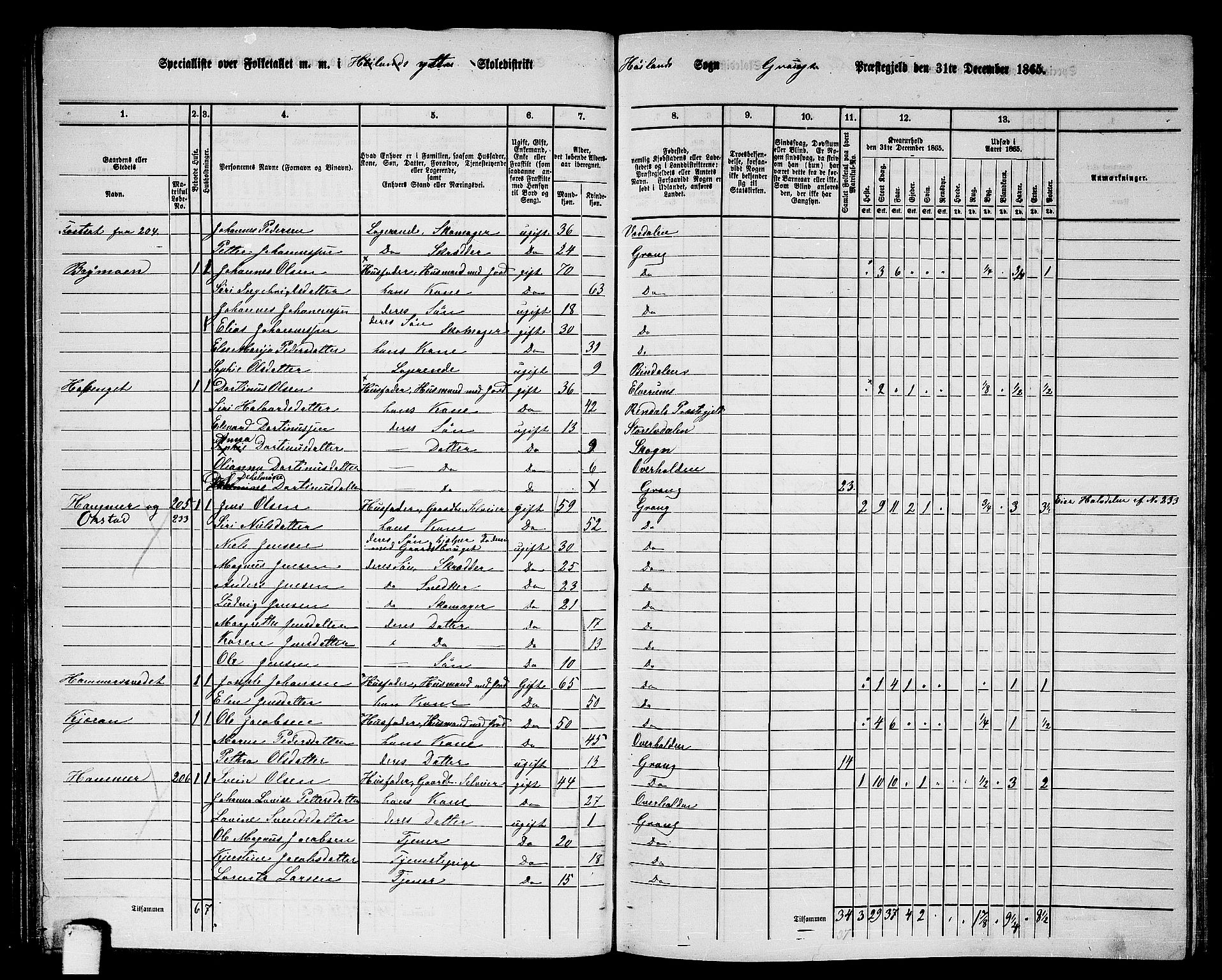 RA, 1865 census for Grong, 1865, p. 58