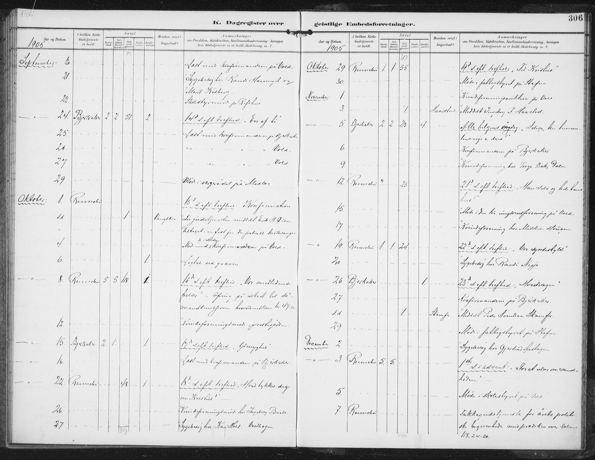 Ministerialprotokoller, klokkerbøker og fødselsregistre - Sør-Trøndelag, SAT/A-1456/674/L0872: Parish register (official) no. 674A04, 1897-1907, p. 306