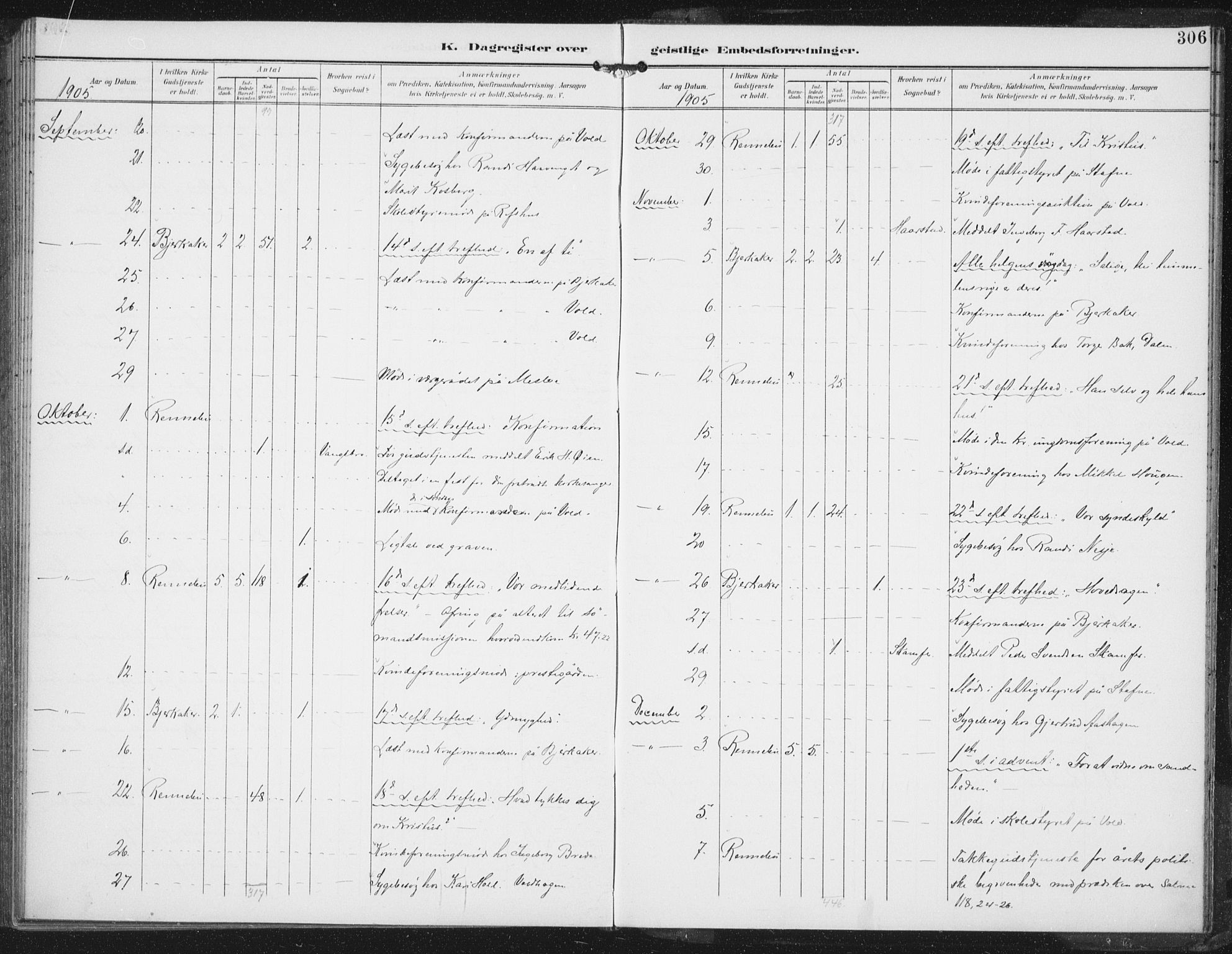 Ministerialprotokoller, klokkerbøker og fødselsregistre - Sør-Trøndelag, AV/SAT-A-1456/674/L0872: Parish register (official) no. 674A04, 1897-1907, p. 306