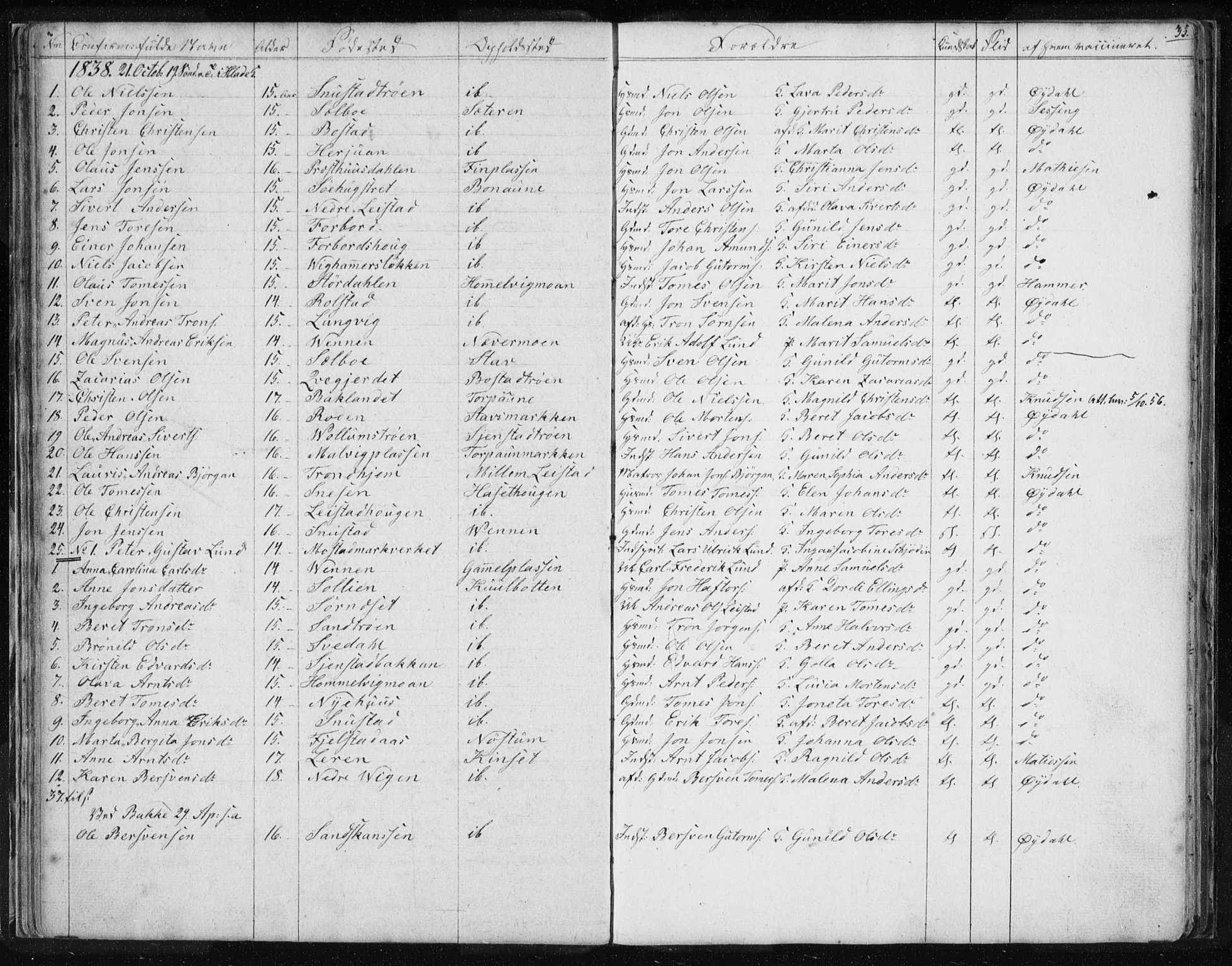 Ministerialprotokoller, klokkerbøker og fødselsregistre - Sør-Trøndelag, SAT/A-1456/616/L0405: Parish register (official) no. 616A02, 1831-1842, p. 35