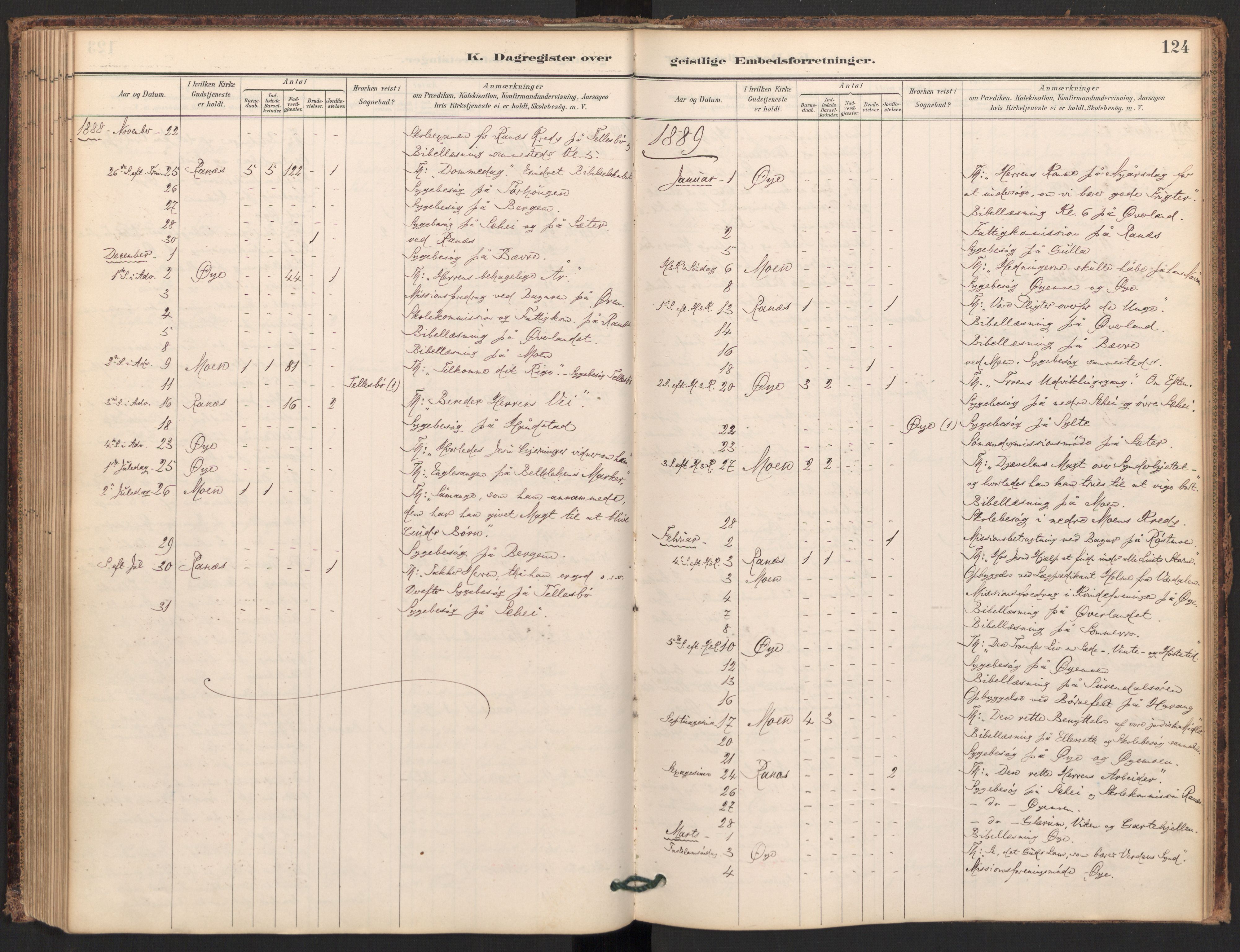 Ministerialprotokoller, klokkerbøker og fødselsregistre - Møre og Romsdal, SAT/A-1454/595/L1047: Parish register (official) no. 595A09, 1885-1900, p. 124