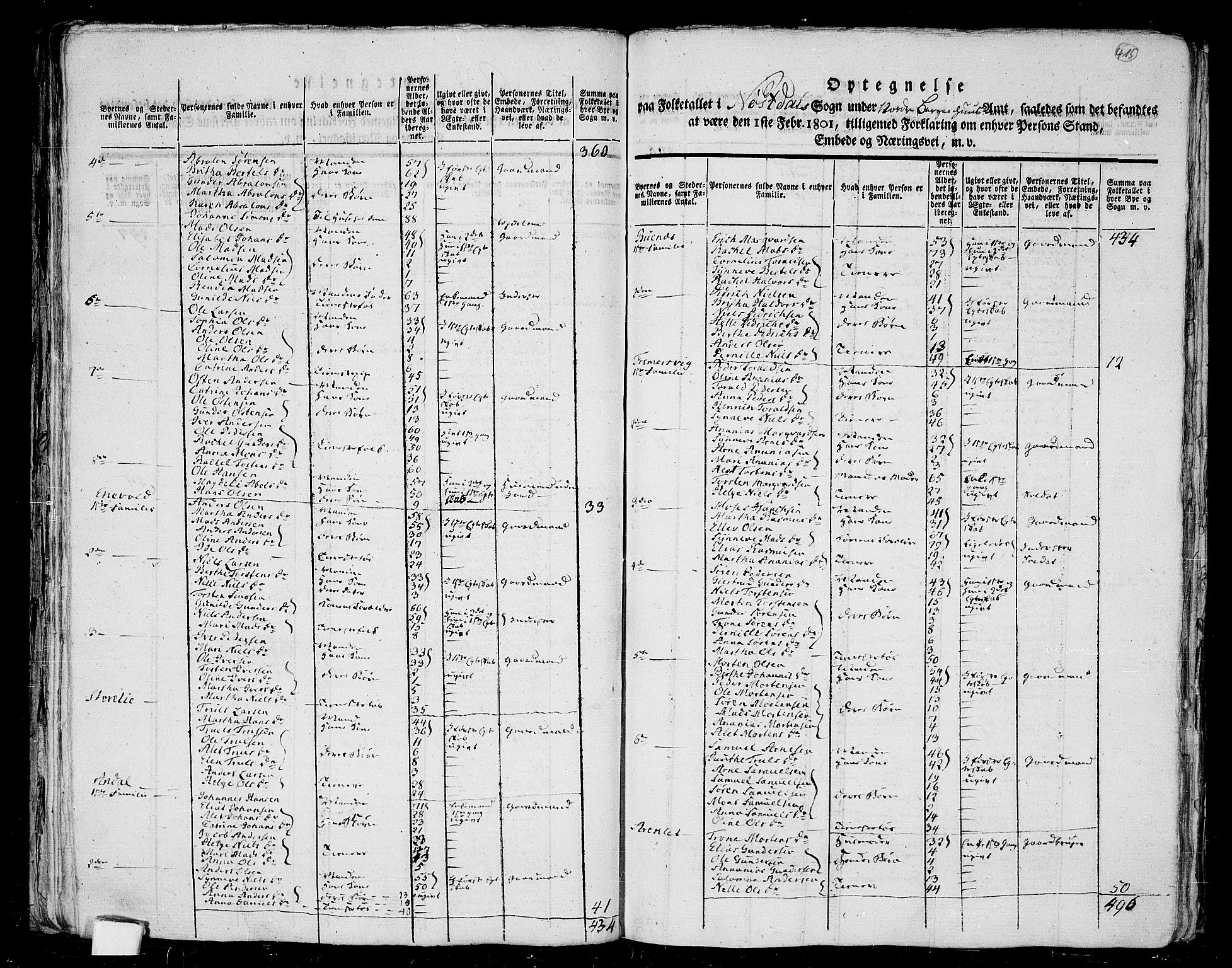 RA, 1801 census for 1432P Førde, 1801, p. 414b-415a