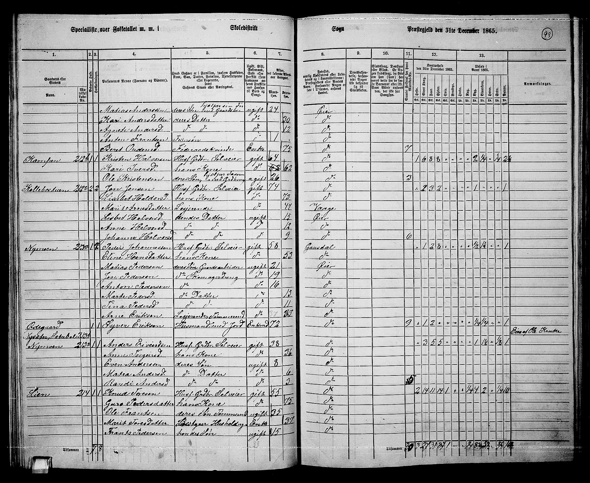 RA, 1865 census for Øyer, 1865, p. 84