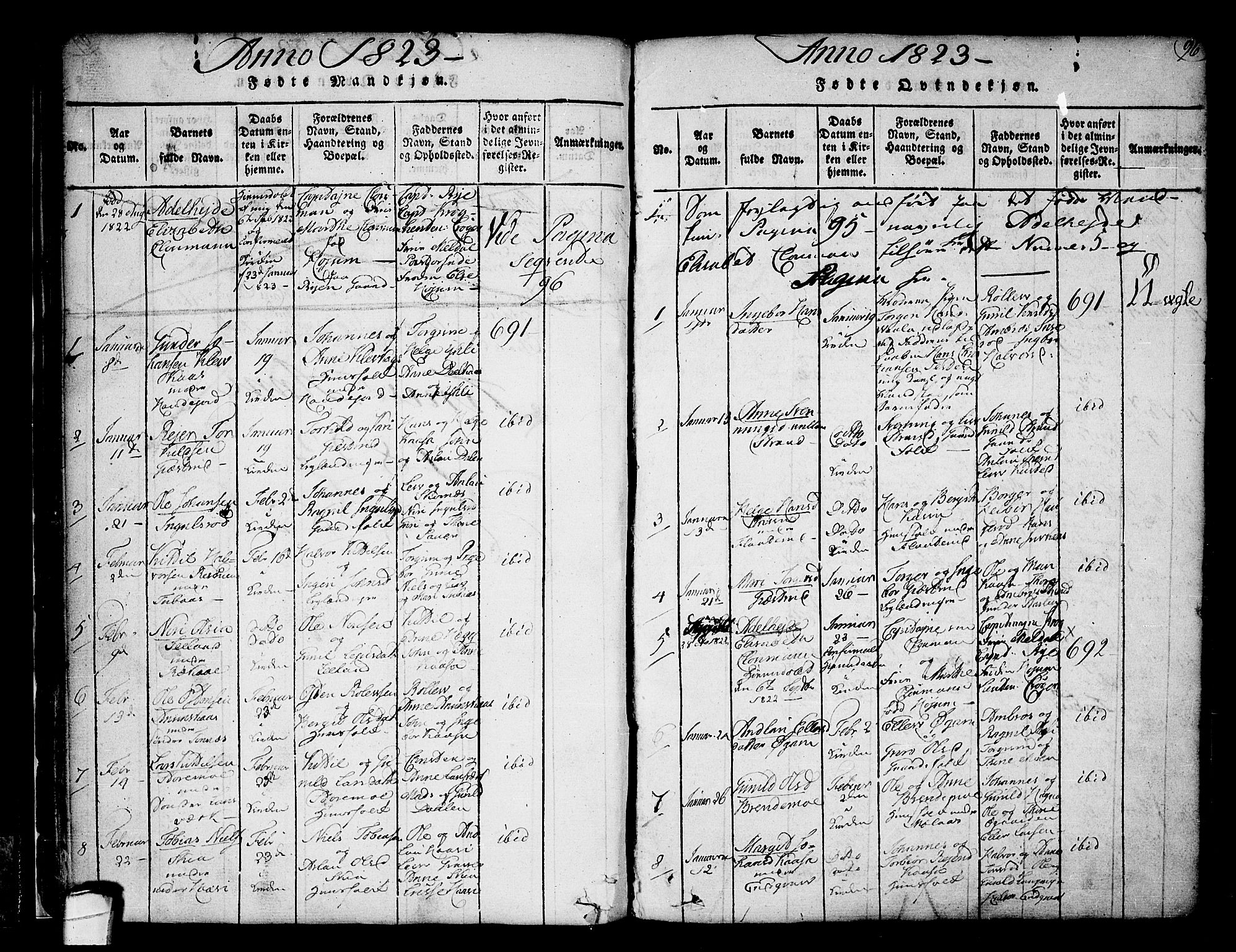 Heddal kirkebøker, SAKO/A-268/F/Fa/L0005: Parish register (official) no. I 5, 1814-1837, p. 95-96