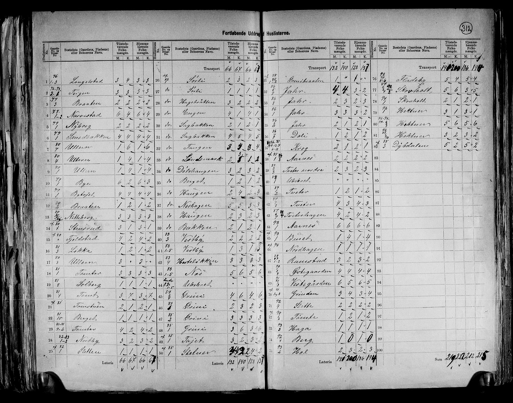 RA, 1891 census for 0227 Fet, 1891, p. 22