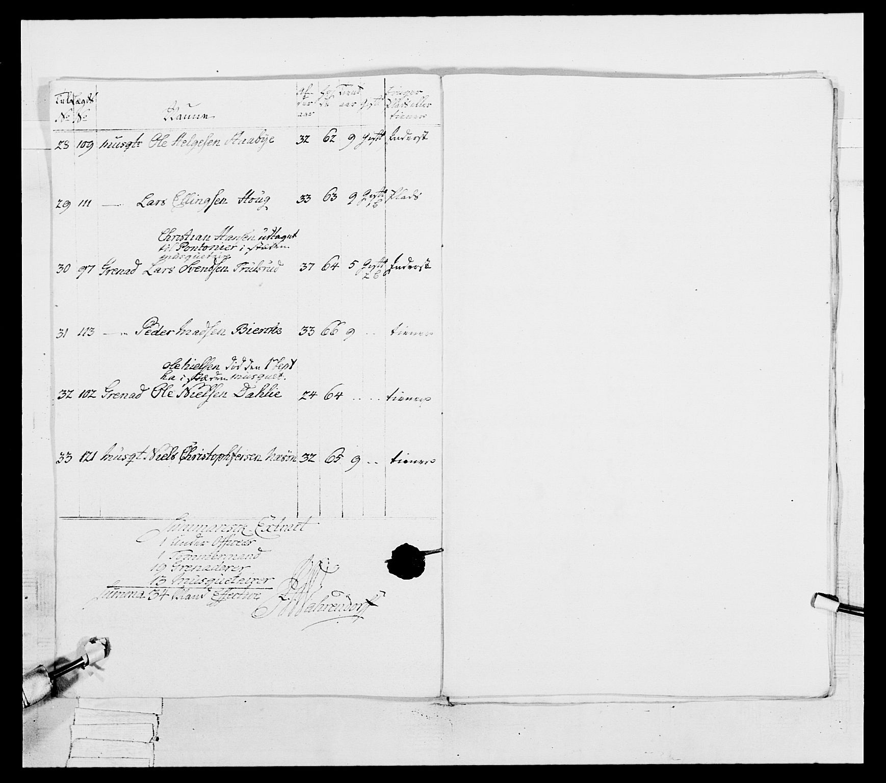 Generalitets- og kommissariatskollegiet, Det kongelige norske kommissariatskollegium, AV/RA-EA-5420/E/Eh/L0038: 1. Akershusiske nasjonale infanteriregiment, 1776-1788, p. 366