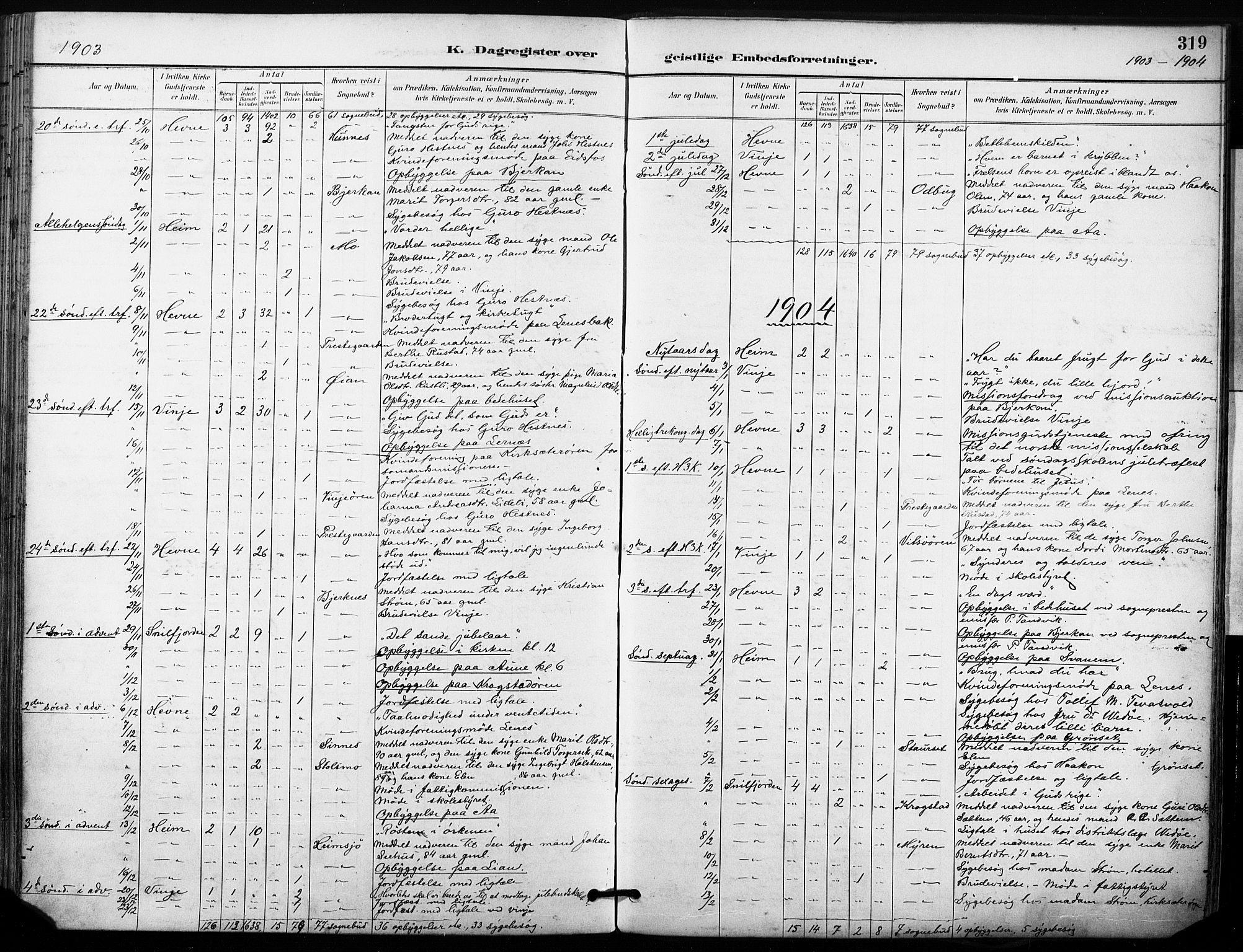 Ministerialprotokoller, klokkerbøker og fødselsregistre - Sør-Trøndelag, SAT/A-1456/630/L0497: Parish register (official) no. 630A10, 1896-1910, p. 319