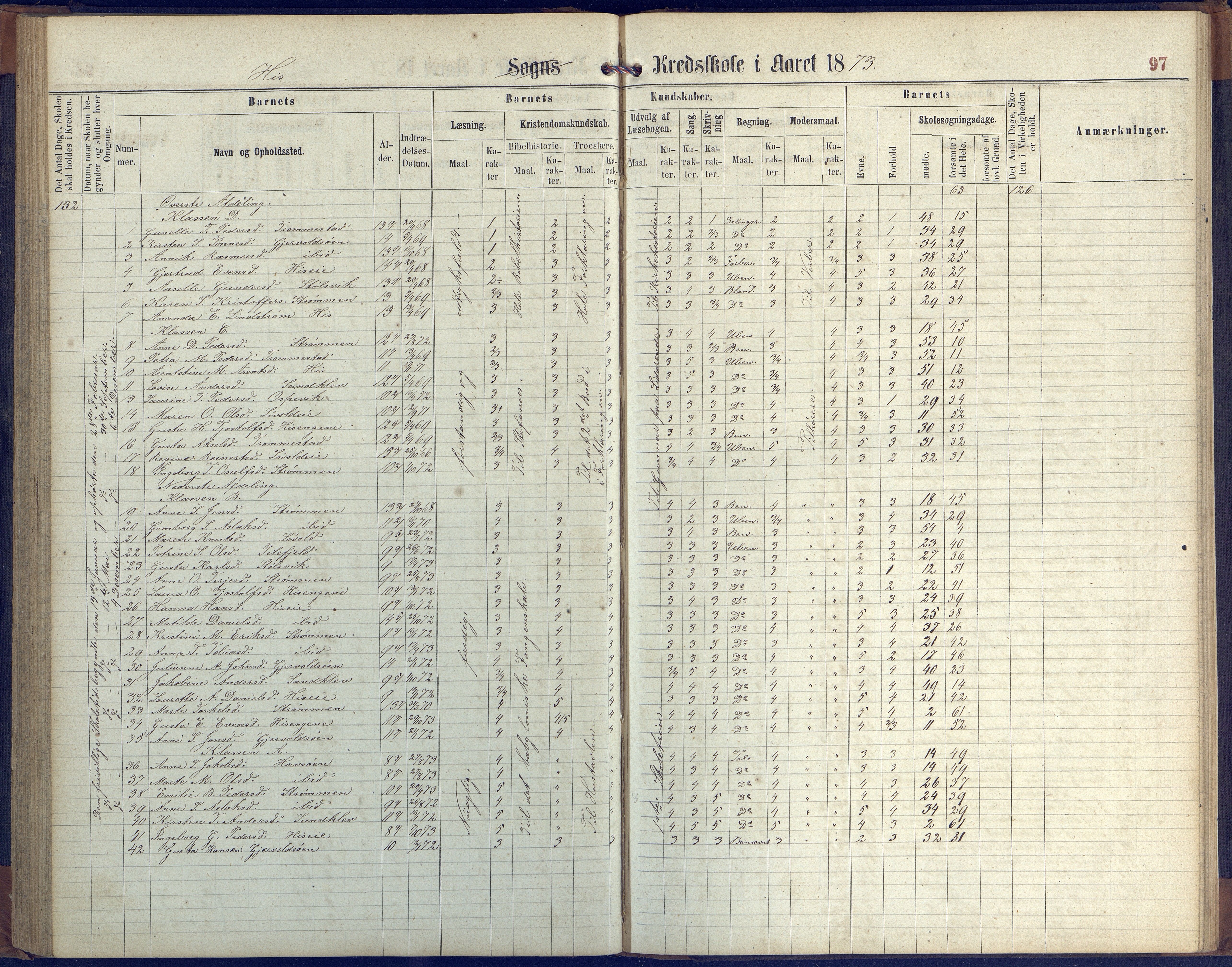 Hisøy kommune frem til 1991, AAKS/KA0922-PK/31/L0004: Skoleprotokoll, 1863-1887, p. 97