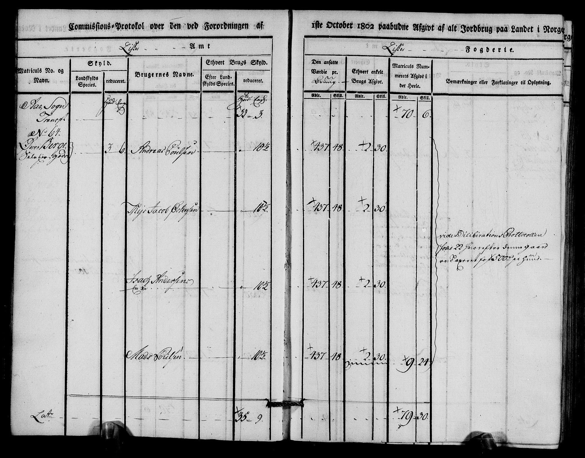 Rentekammeret inntil 1814, Realistisk ordnet avdeling, AV/RA-EA-4070/N/Ne/Nea/L0094: Lista fogderi. Kommisjonsprotokoll "Nr. 3", for Å, Austad, Hægebostad, Eiken, Grindheim og Bjelland sogn, 1803, p. 10