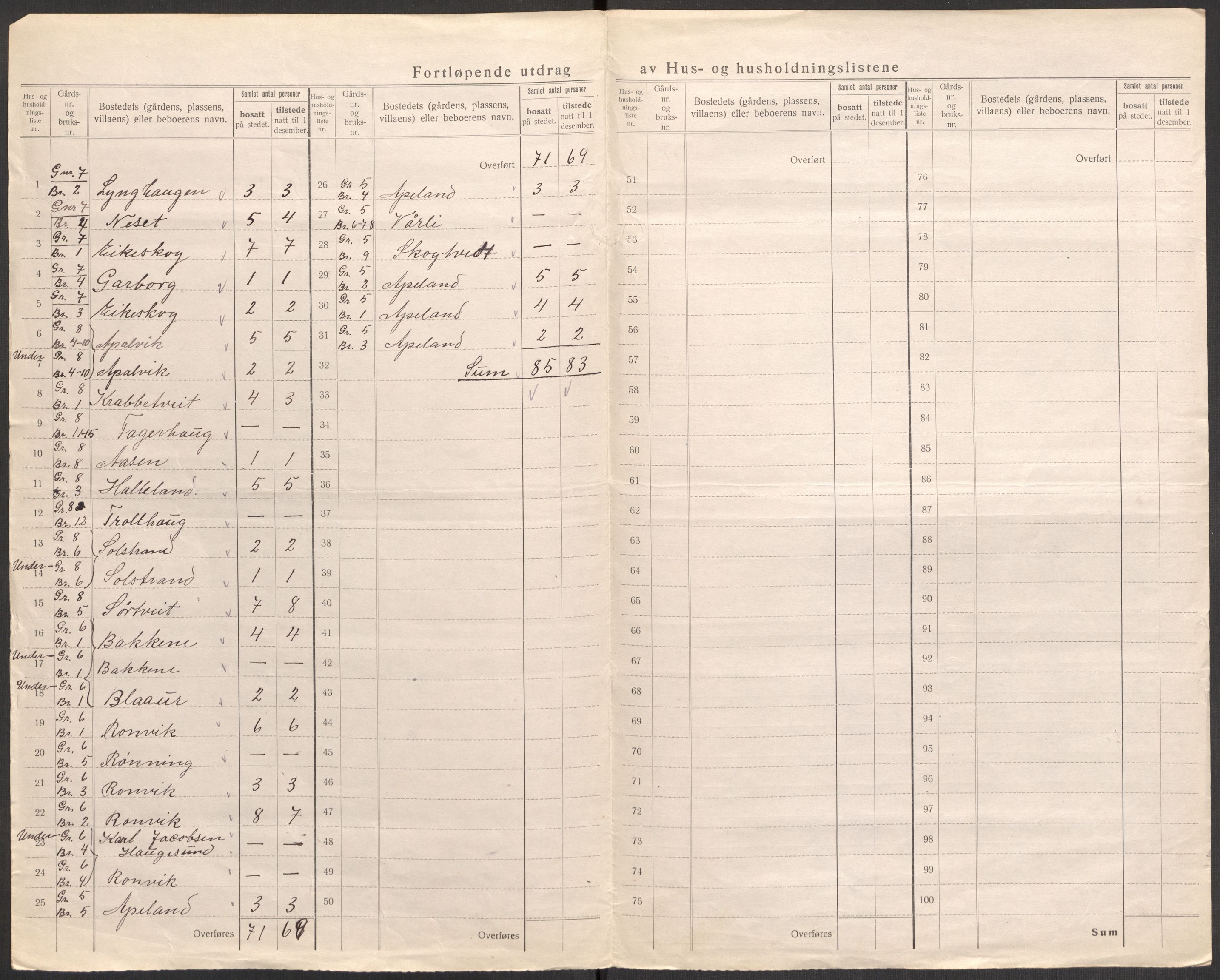 SAST, 1920 census for Tysvær, 1920, p. 15