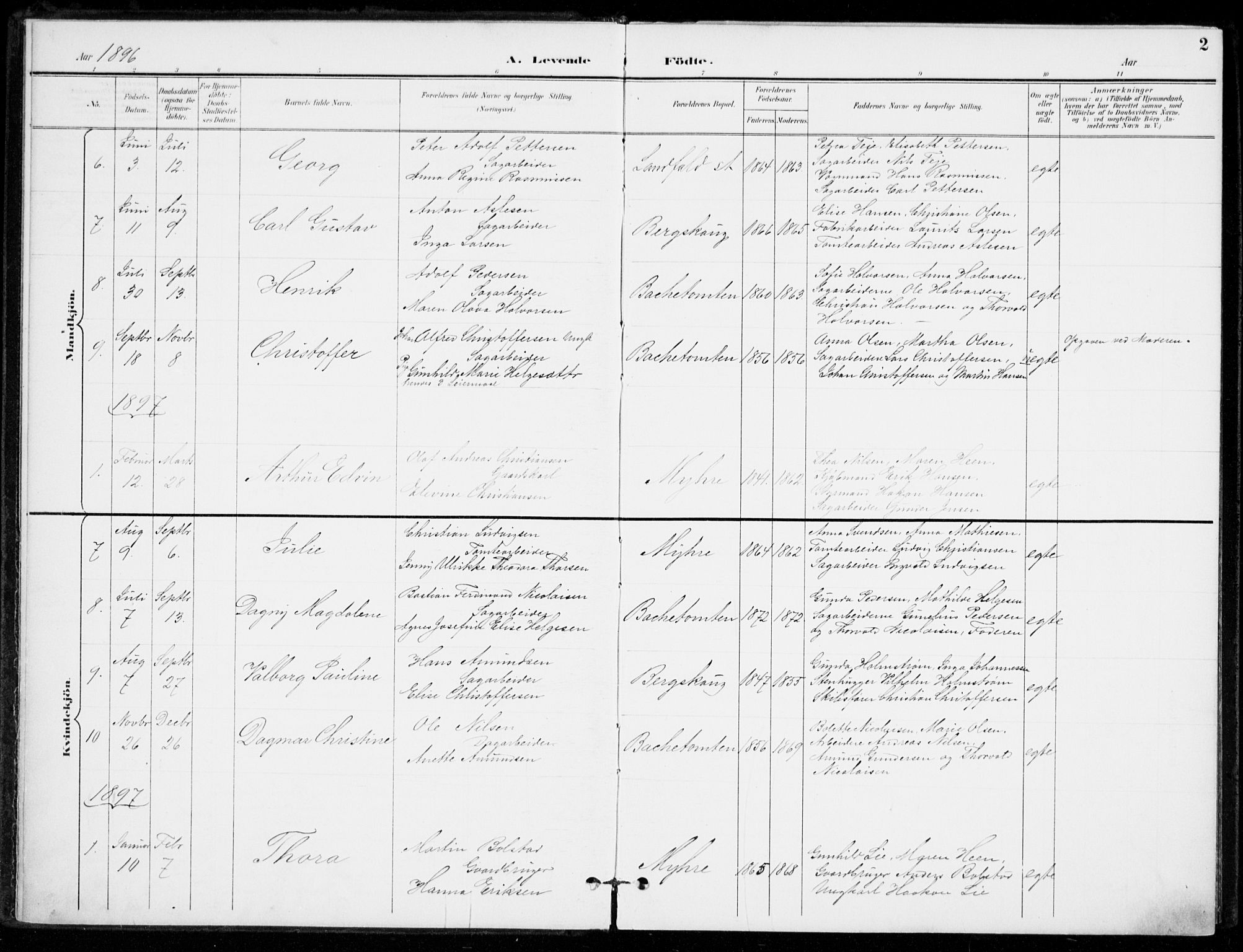 Åssiden kirkebøker, SAKO/A-251/F/Fa/L0002: Parish register (official) no. 2, 1896-1916, p. 2