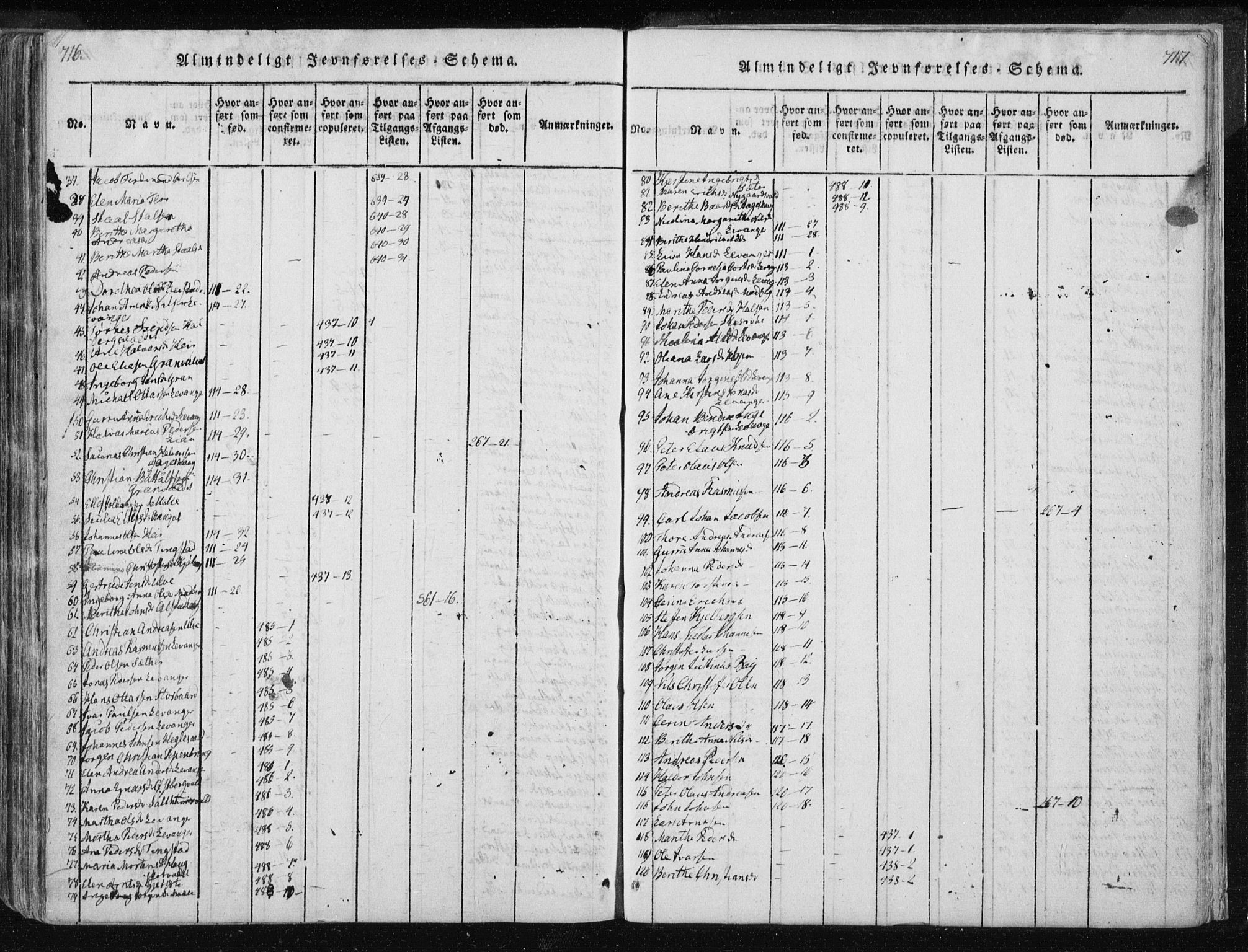 Ministerialprotokoller, klokkerbøker og fødselsregistre - Nord-Trøndelag, AV/SAT-A-1458/717/L0148: Parish register (official) no. 717A04 /2, 1816-1825, p. 716-717