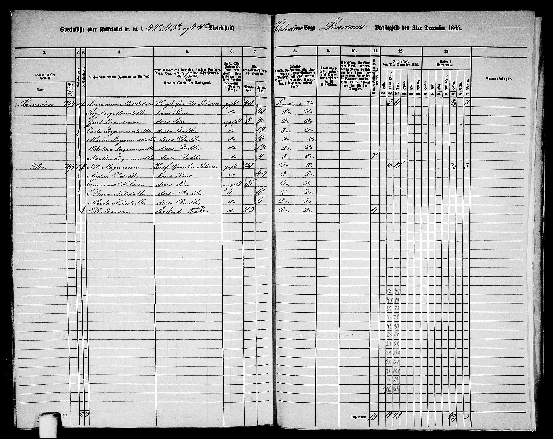 RA, 1865 census for Lindås, 1865, p. 287