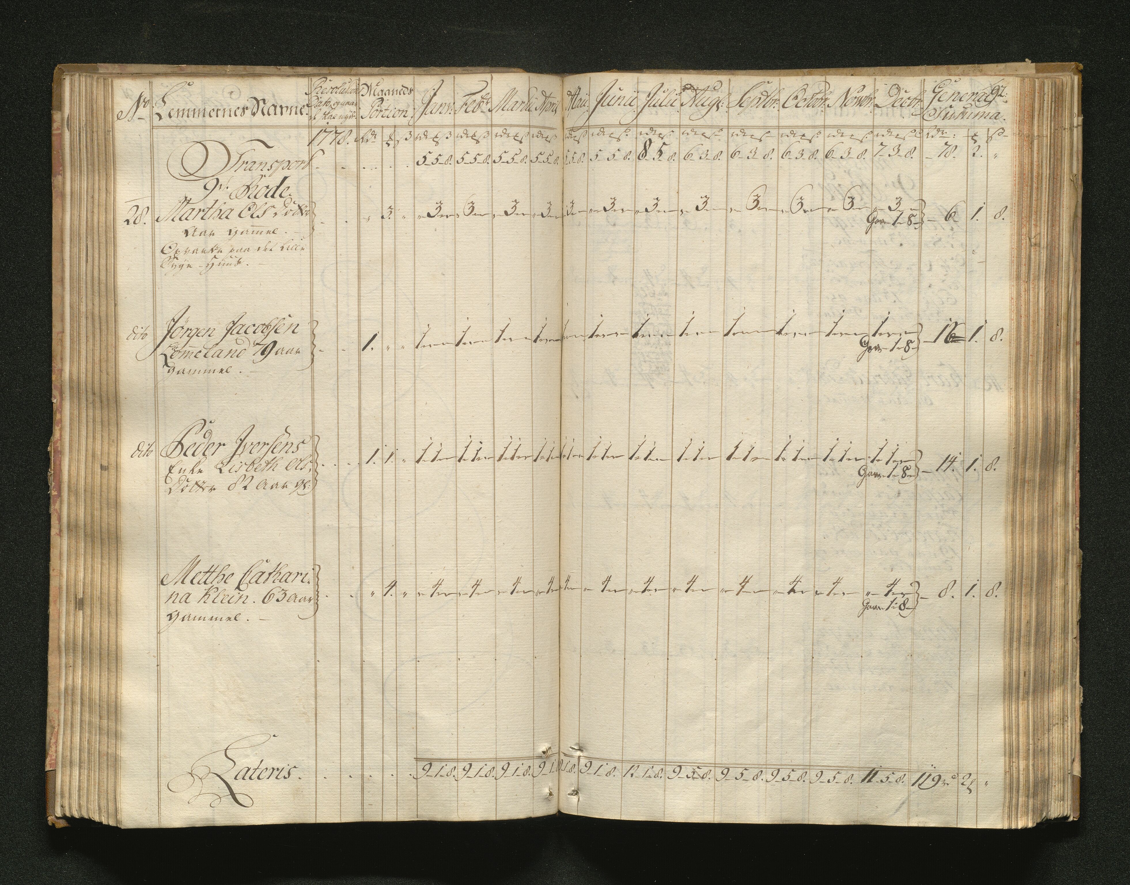 Overfattigkommisjonen i Bergen, AV/SAB-A-89001/F/L0001: Utdelingsbok for fattige i Domkirkesoknet, 1775-1780, p. 91b-92a