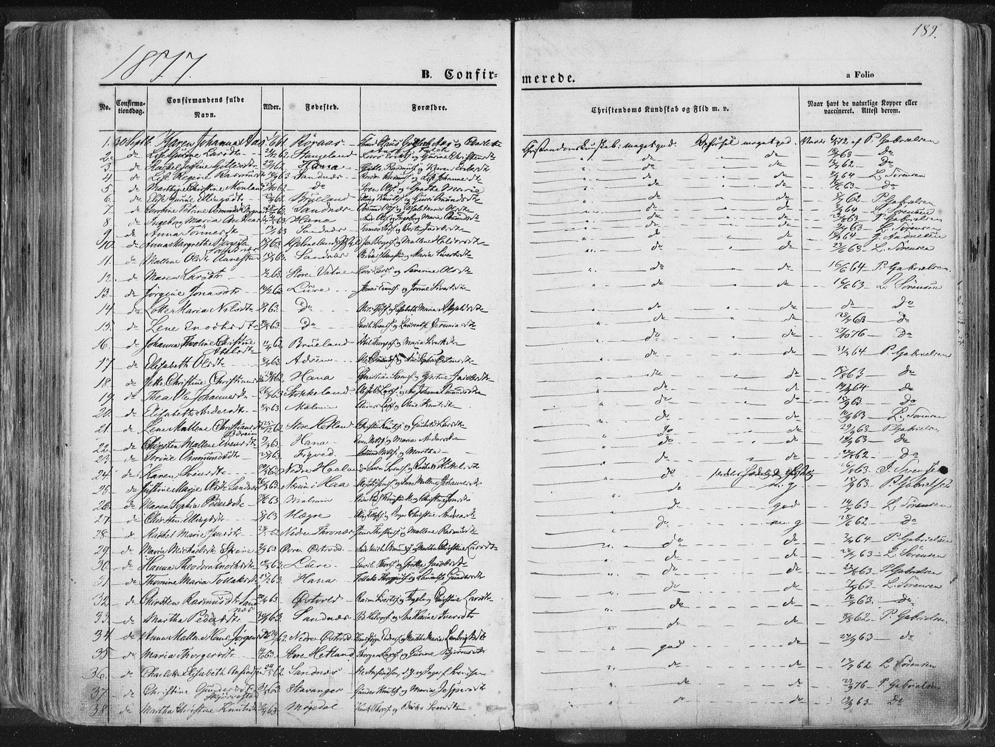 Høyland sokneprestkontor, AV/SAST-A-101799/001/30BA/L0010: Parish register (official) no. A 9.1, 1857-1877, p. 189