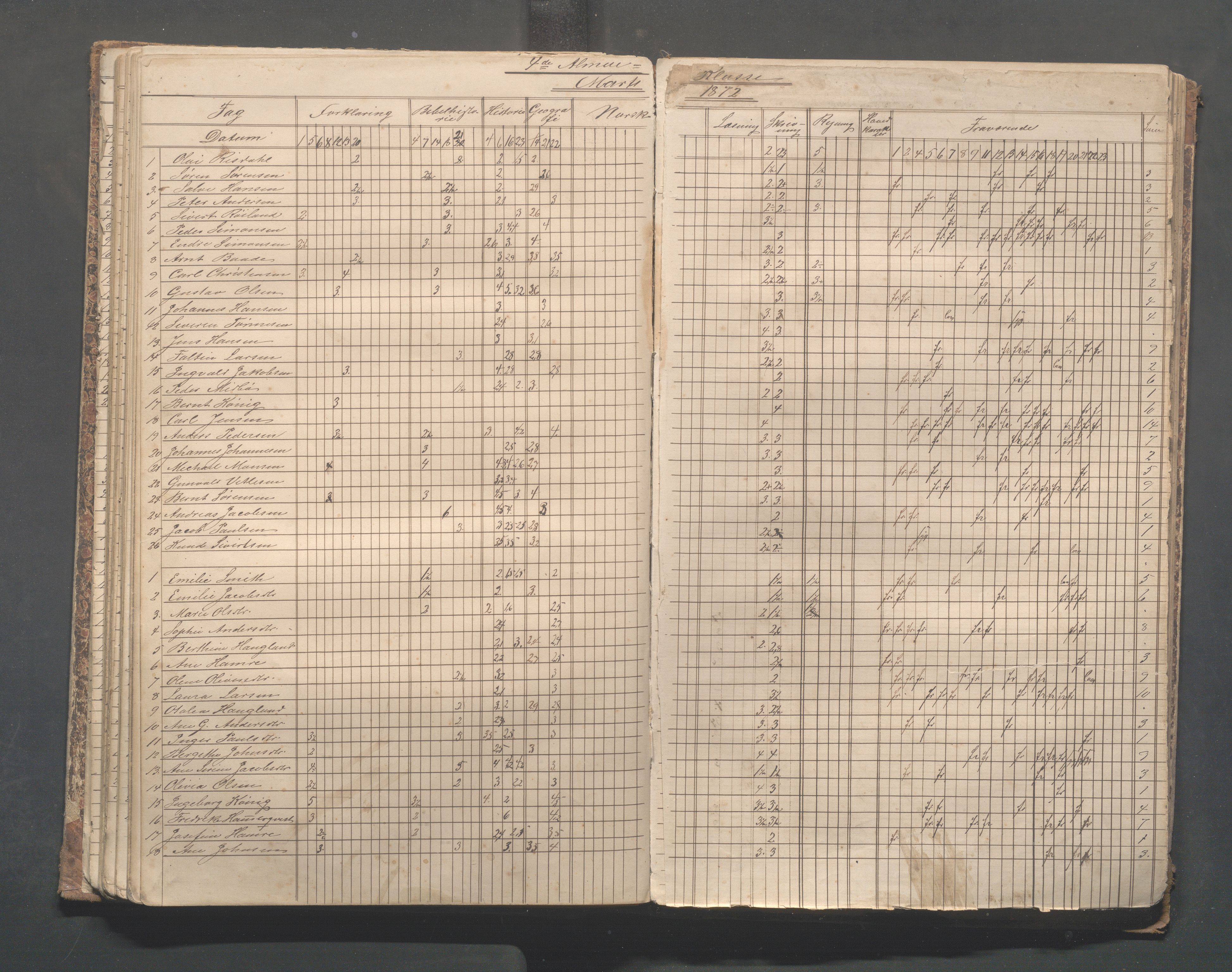 Skudeneshavn kommune - Skudeneshavn skole, IKAR/A-373/F/L0004: Karakterprotokoll, 1872-1878, p. 79