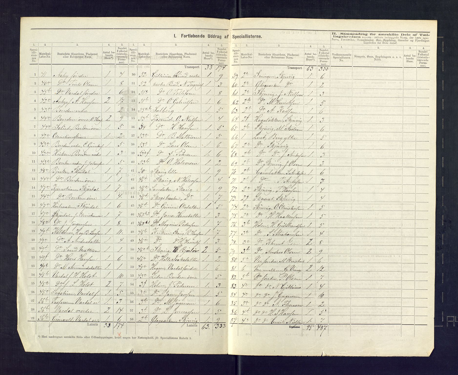 SAKO, 1875 census for 0713P Sande, 1875, p. 3
