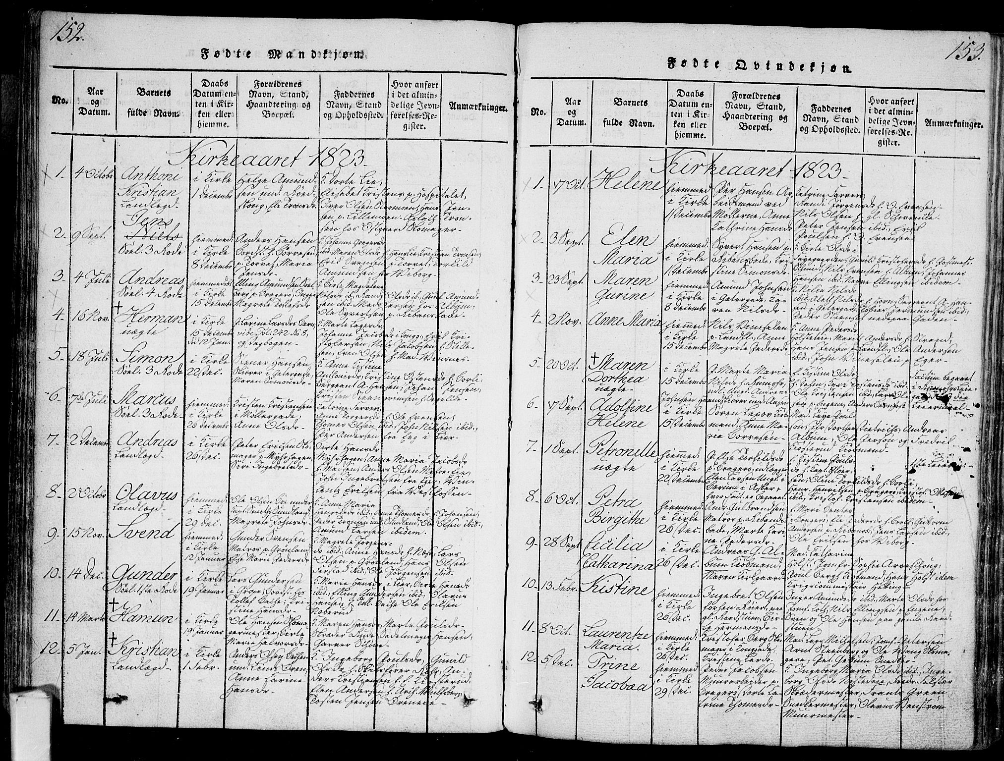 Bragernes kirkebøker, SAKO/A-6/G/Ga/L0001: Parish register (copy) no. 1, 1815-1829, p. 152-153