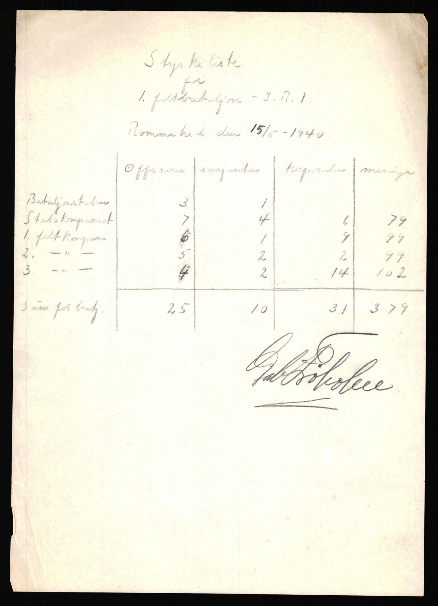 Forsvaret, Forsvarets krigshistoriske avdeling, AV/RA-RAFA-2017/Y/Yf/L0205b: Rommehed interneringsleir 1940 (tidligere FKA eske nr. 255)., 1940, p. 3