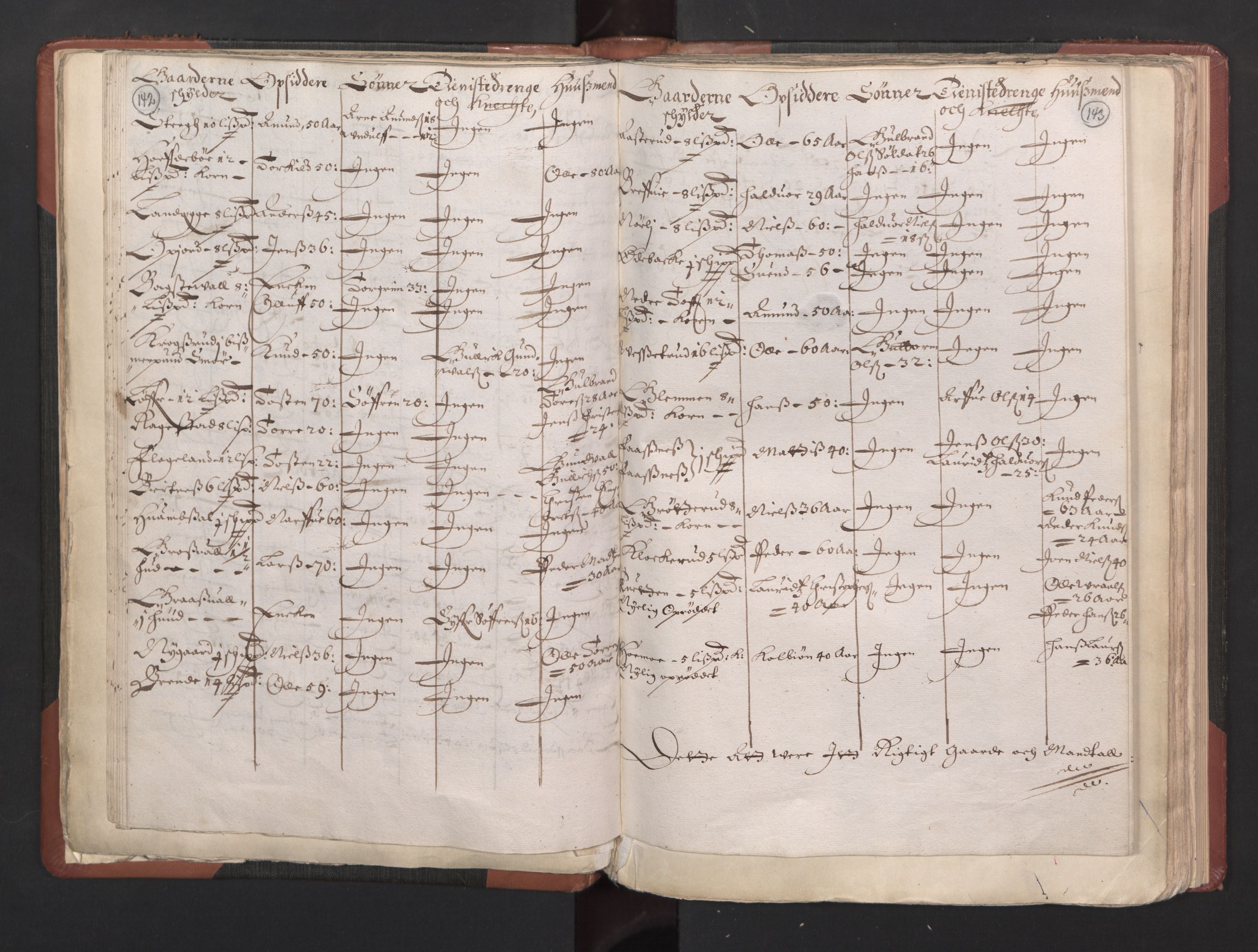 RA, Bailiff's Census 1664-1666, no. 5: Modern Buskerud county and modern Vestfold county, 1664, p. 142-143