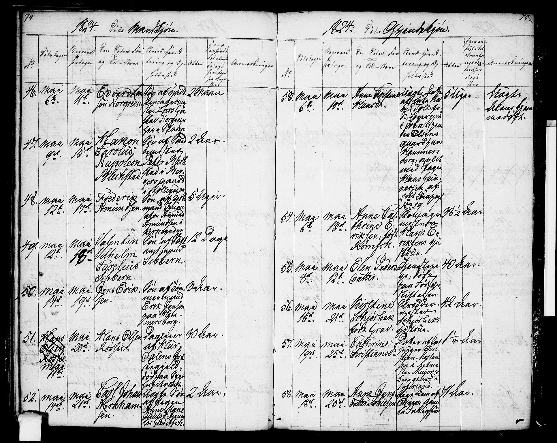 Oslo domkirke Kirkebøker, SAO/A-10752/F/Fa/L0009: Parish register (official) no. 9, 1823-1824, p. 74-75