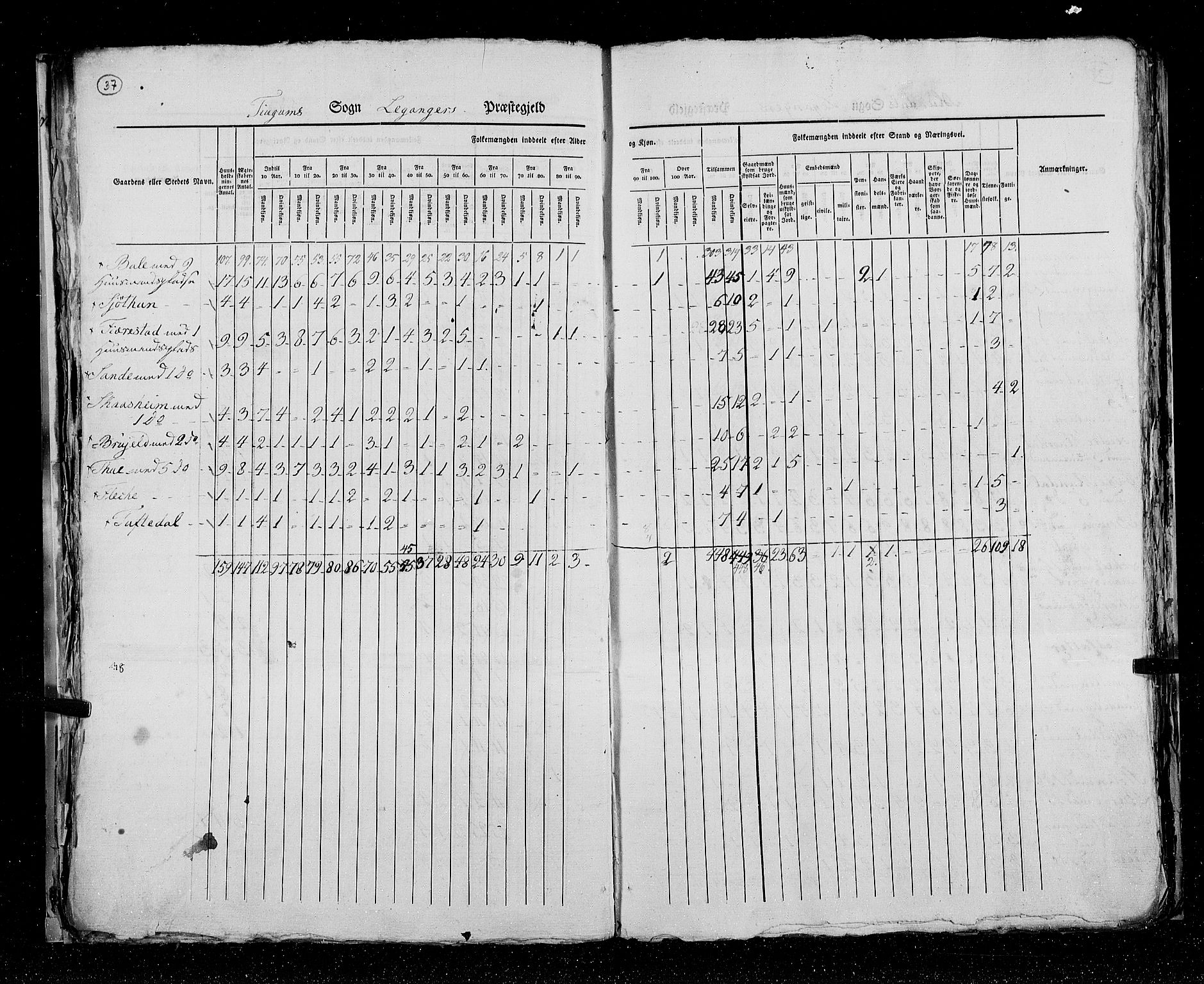 RA, Census 1825, vol. 14: Nordre Bergenhus amt, 1825, p. 37