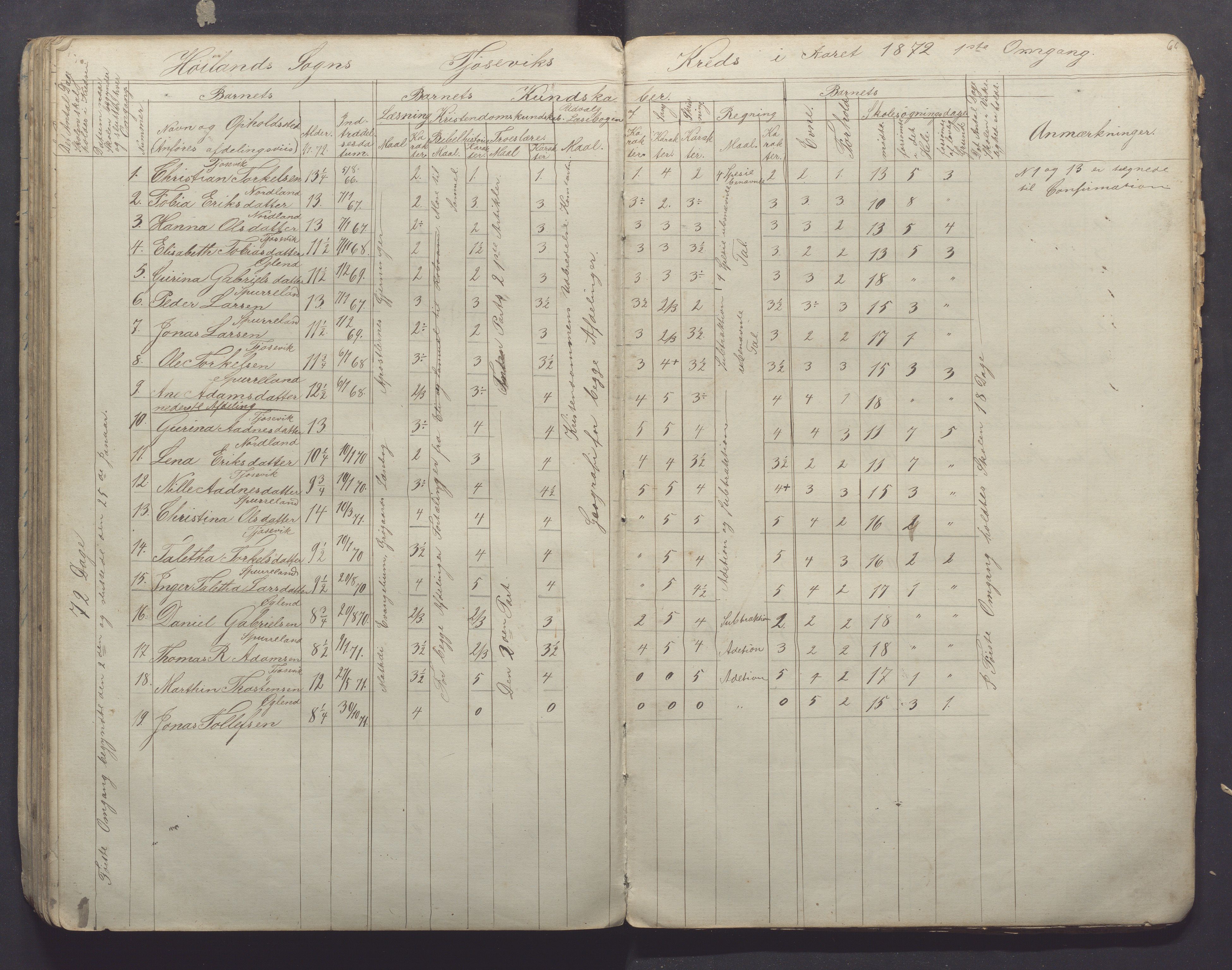 Høyland kommune - Sporaland skole, IKAR/K-100085/E/L0001: Skoleprotokoll Nordre Fjellbygden, 1853-1871, p. 66