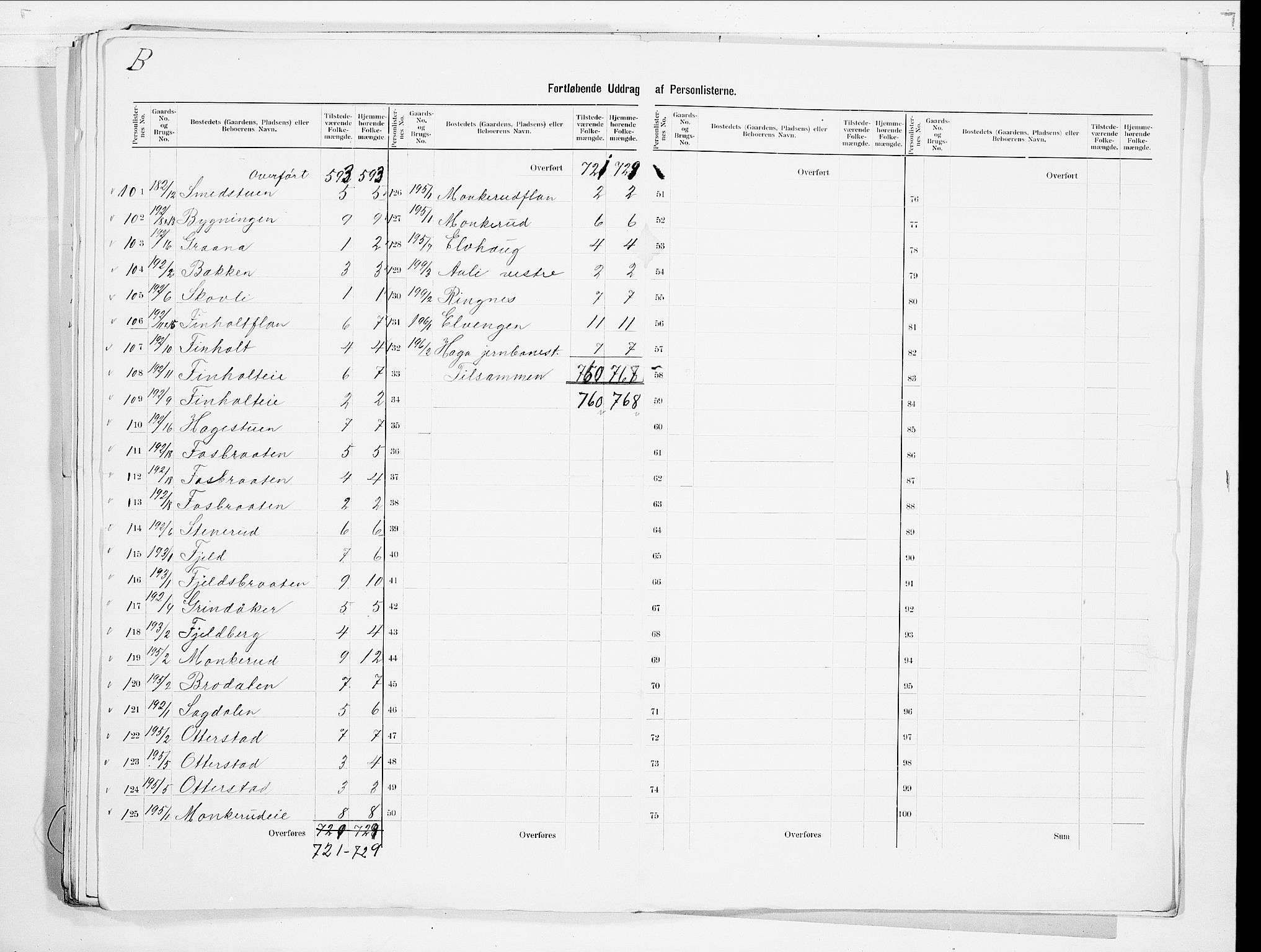 SAO, 1900 census for Nes, 1900, p. 43