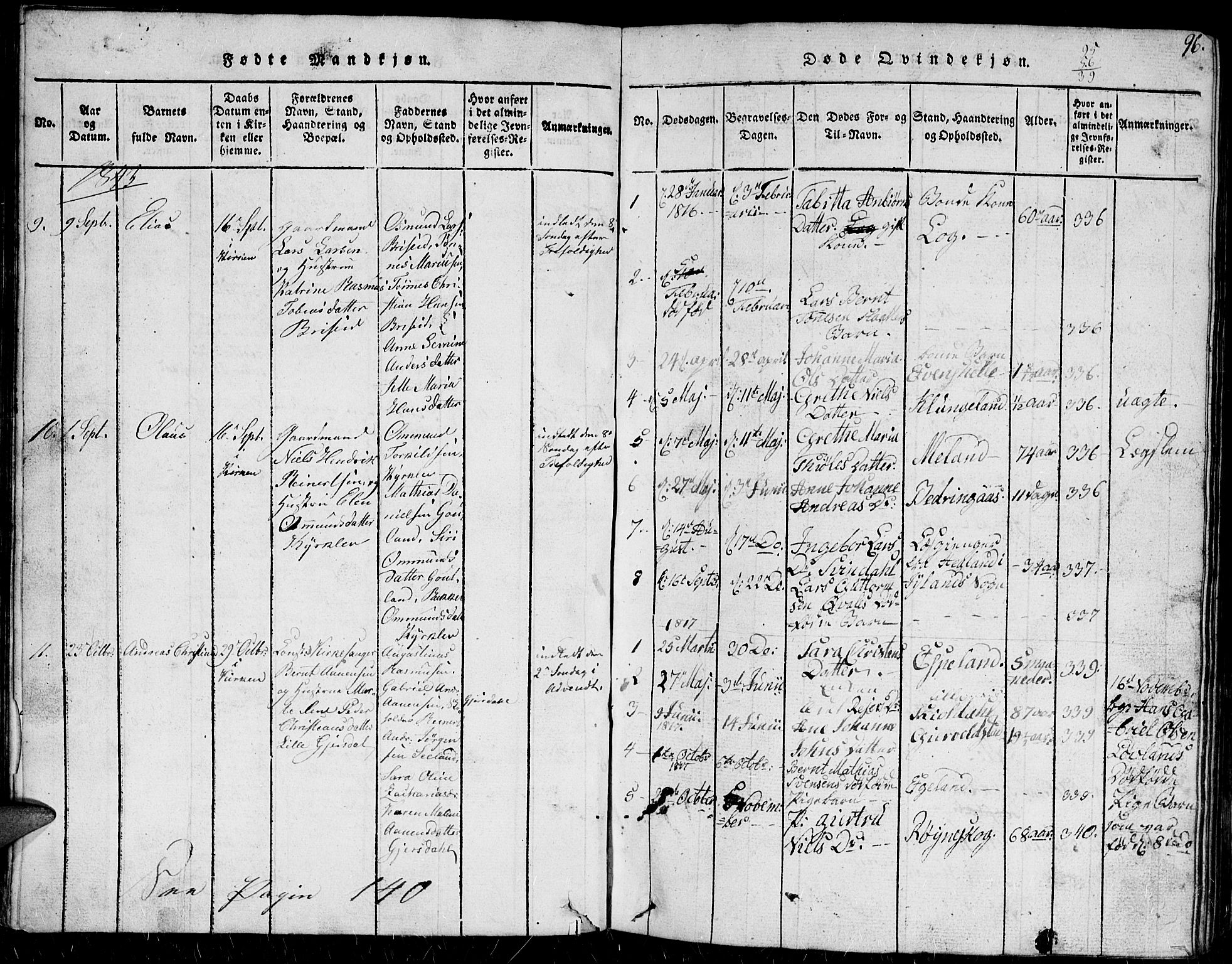 Herad sokneprestkontor, SAK/1111-0018/F/Fb/Fba/L0001: Parish register (copy) no. B 1, 1815-1852, p. 96