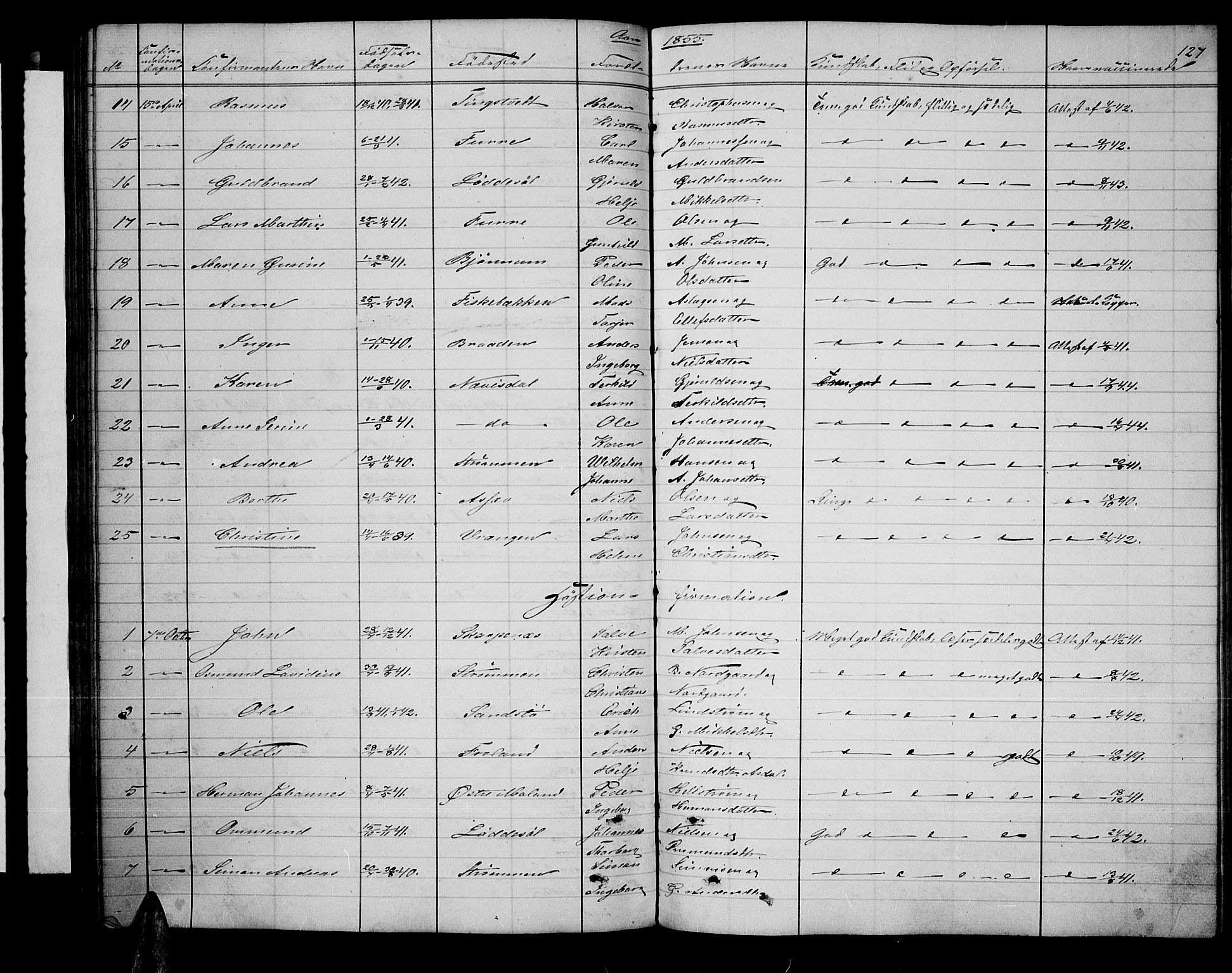 Øyestad sokneprestkontor, SAK/1111-0049/F/Fb/L0007: Parish register (copy) no. B 7, 1854-1872, p. 127