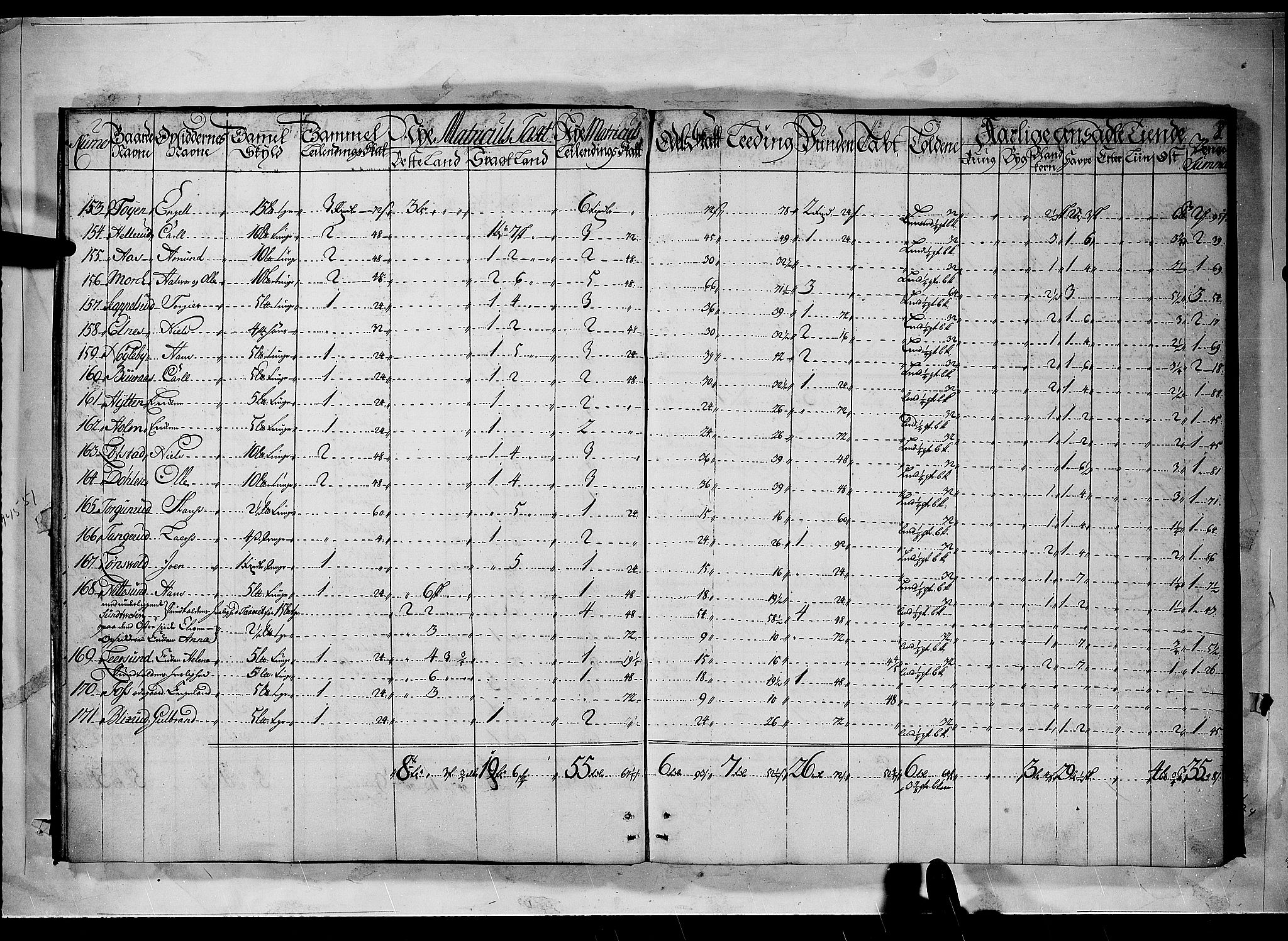 Rentekammeret inntil 1814, Realistisk ordnet avdeling, AV/RA-EA-4070/N/Nb/Nbf/L0092: Nedre Romerike matrikkelprotokoll, 1723, p. 7b-8a