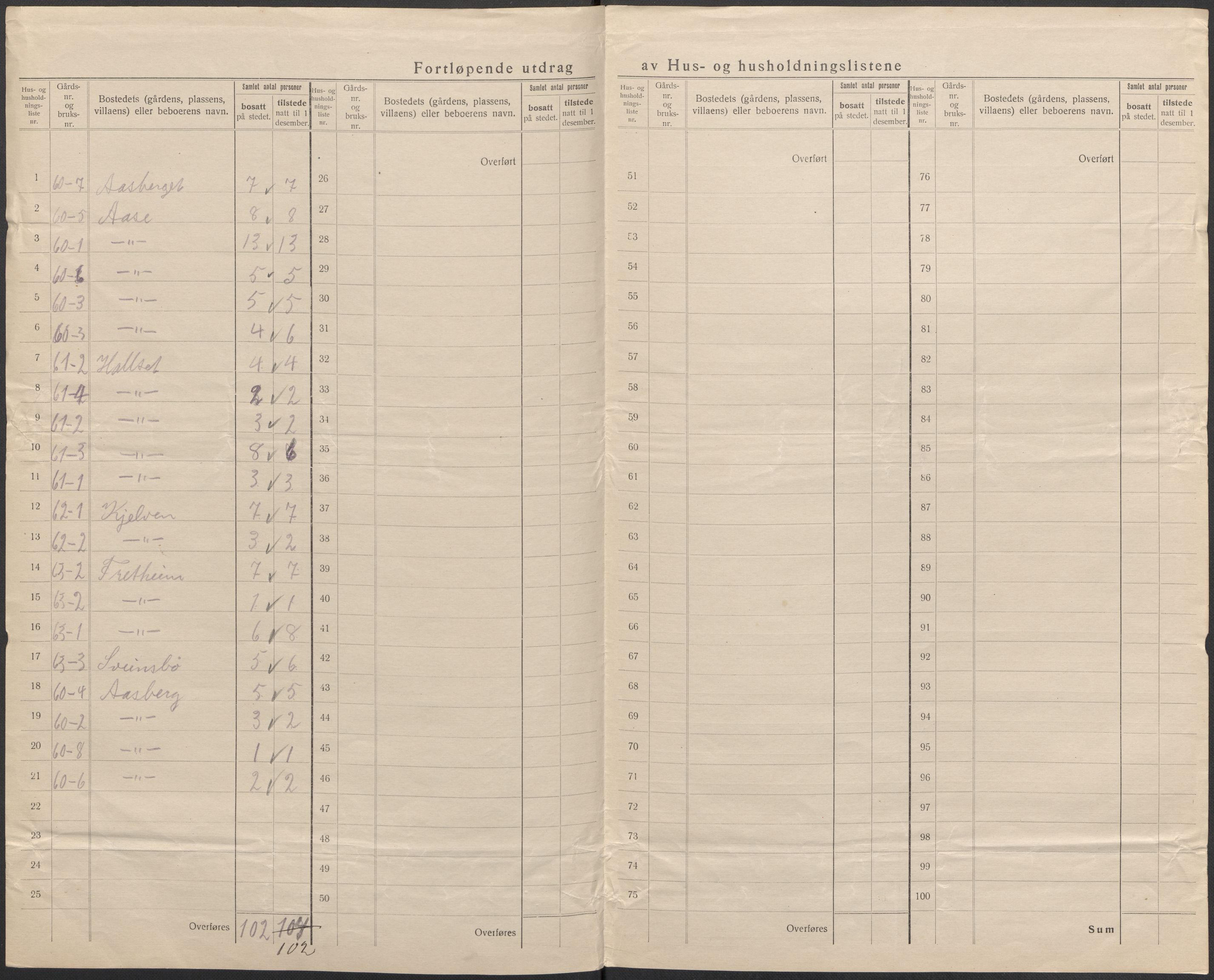 SAB, 1920 census for Vik, 1920, p. 37