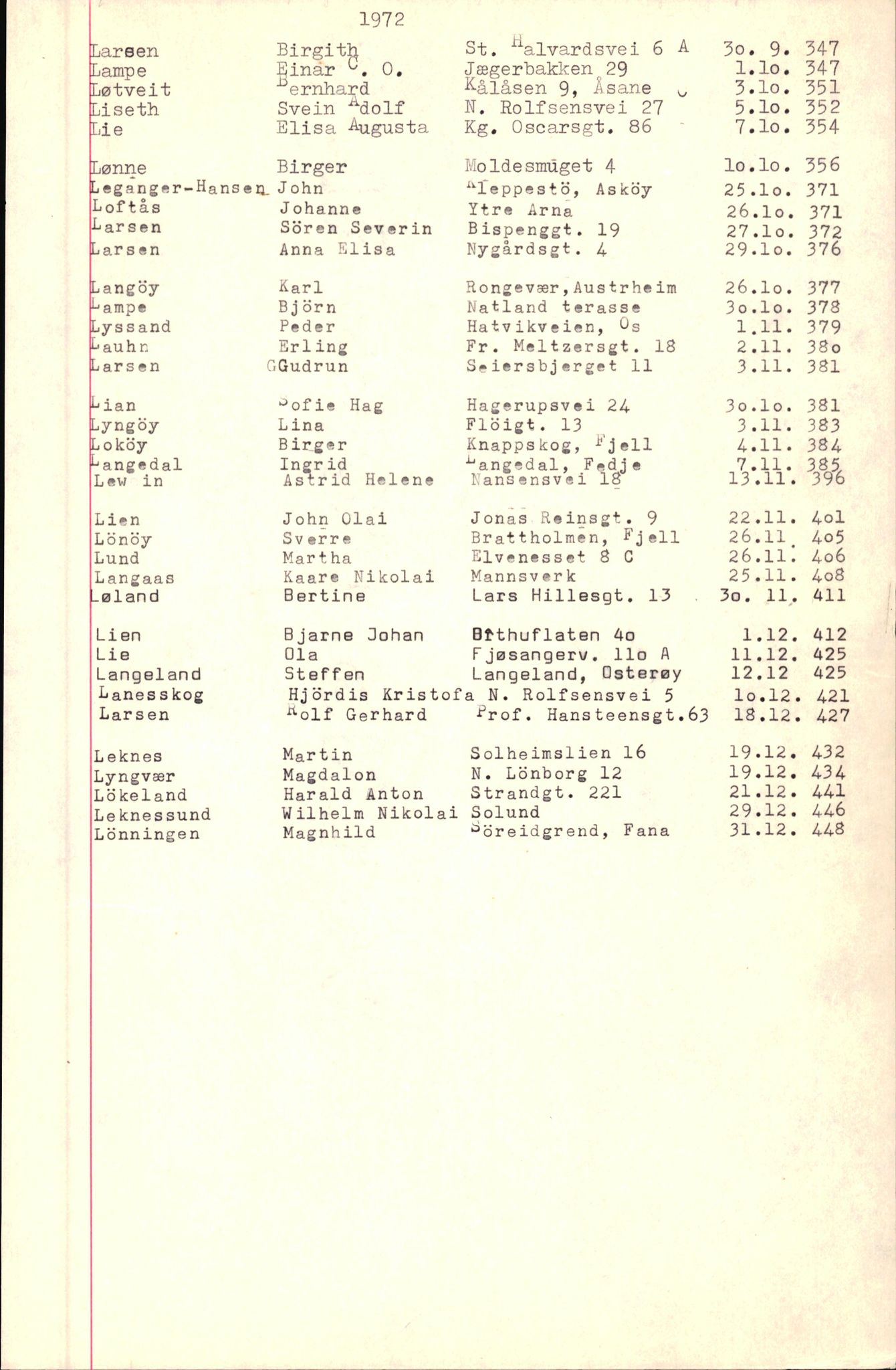 Byfogd og Byskriver i Bergen, SAB/A-3401/06/06Nb/L0009: Register til dødsfalljournaler, 1970-1972, p. 82
