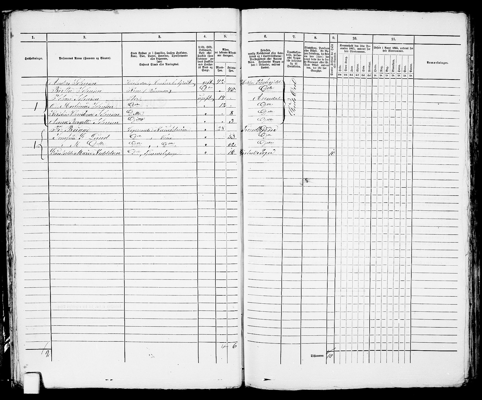 RA, 1865 census for Arendal, 1865, p. 368