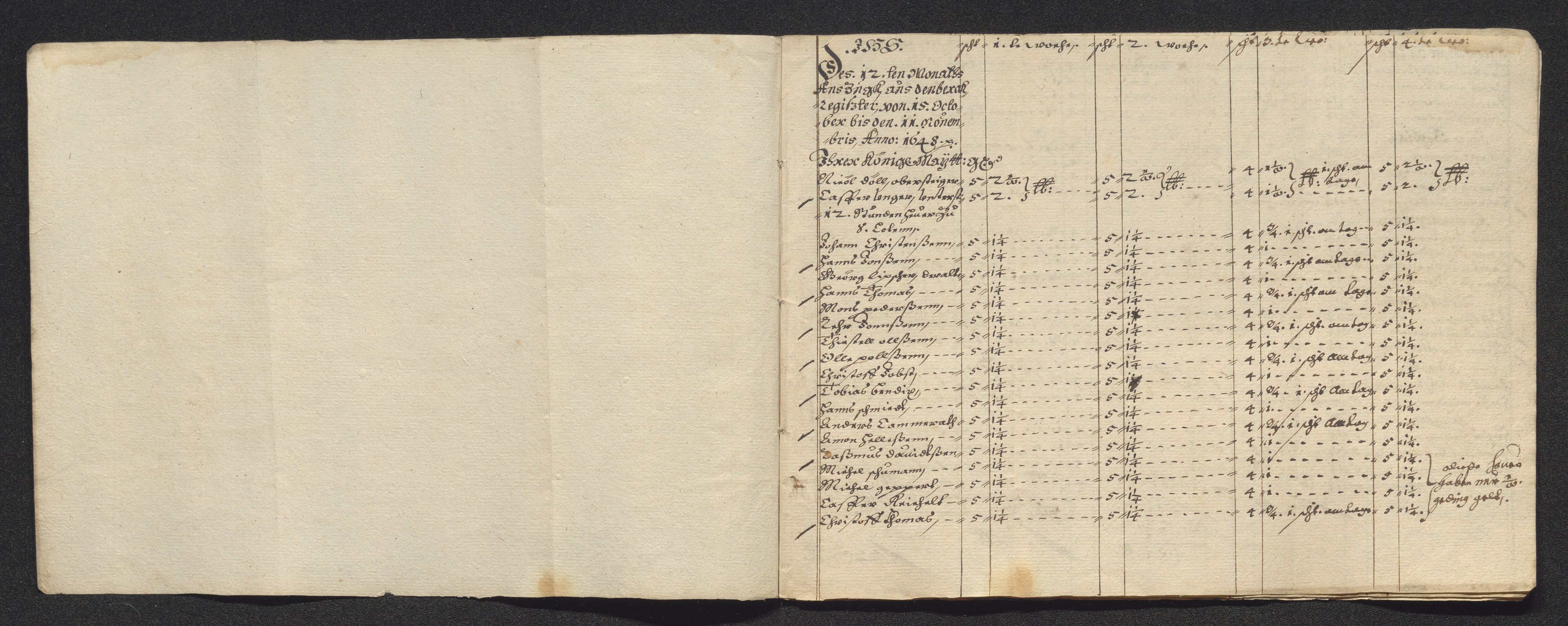 Kongsberg Sølvverk 1623-1816, AV/SAKO-EA-3135/001/D/Dc/Dcd/L0022: Utgiftsregnskap for gruver m.m., 1647-1648, p. 364