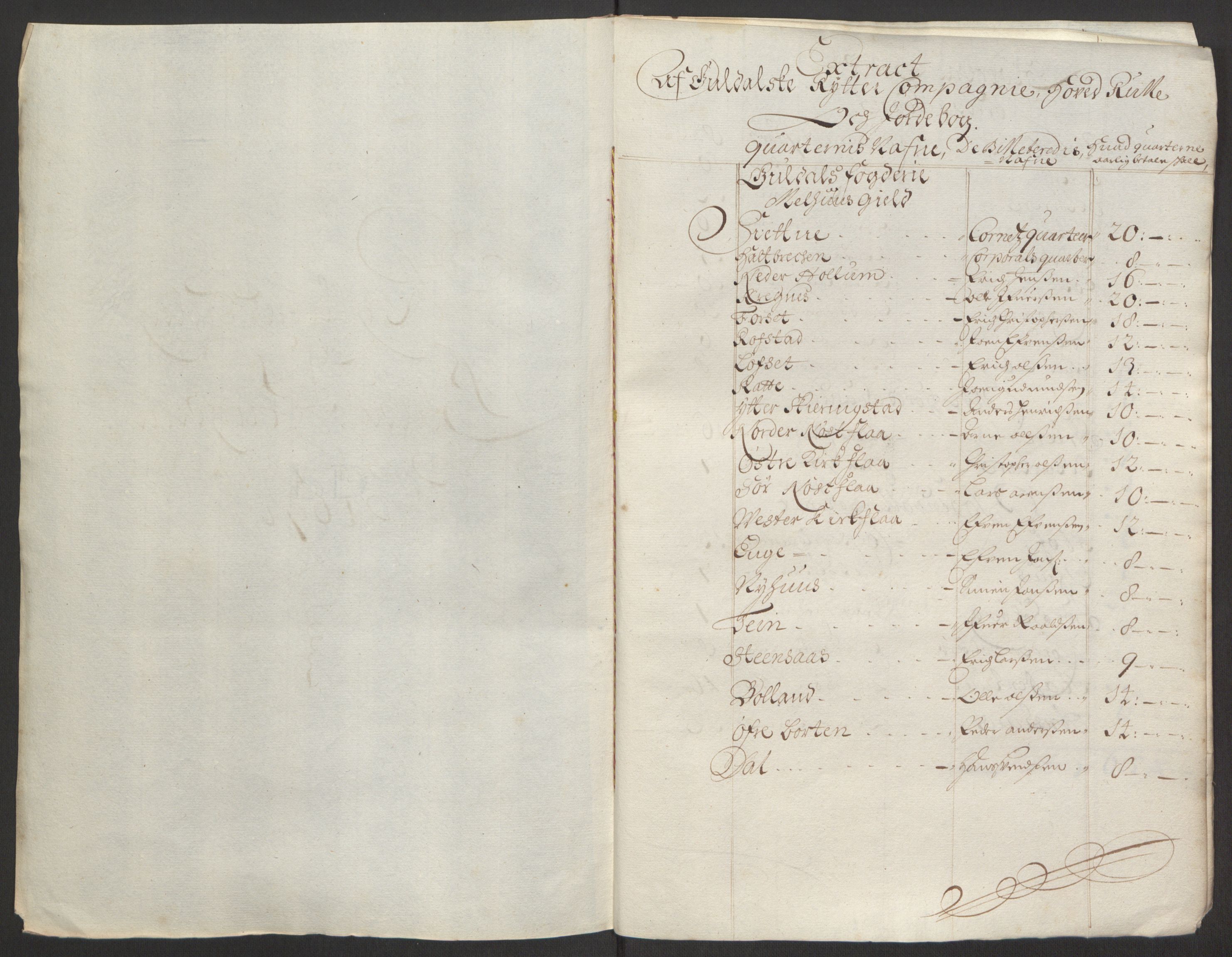 Rentekammeret inntil 1814, Reviderte regnskaper, Fogderegnskap, RA/EA-4092/R60/L3944: Fogderegnskap Orkdal og Gauldal, 1694, p. 426