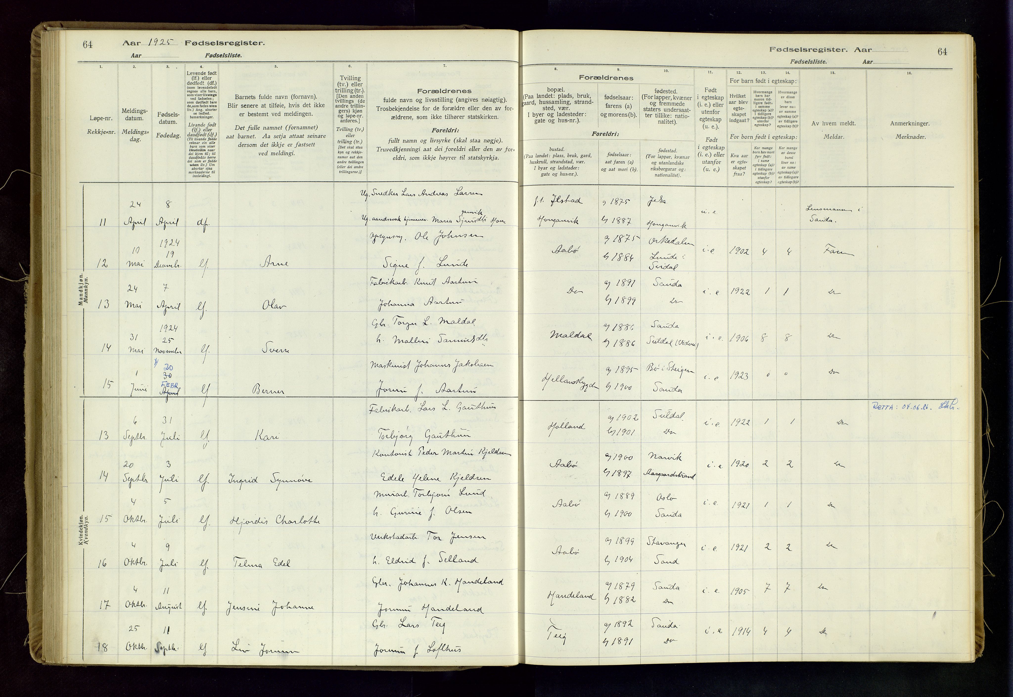 Sand sokneprestkontor, AV/SAST-A-101848/03/C/L0003: Birth register no. 3, 1916-1936, p. 64