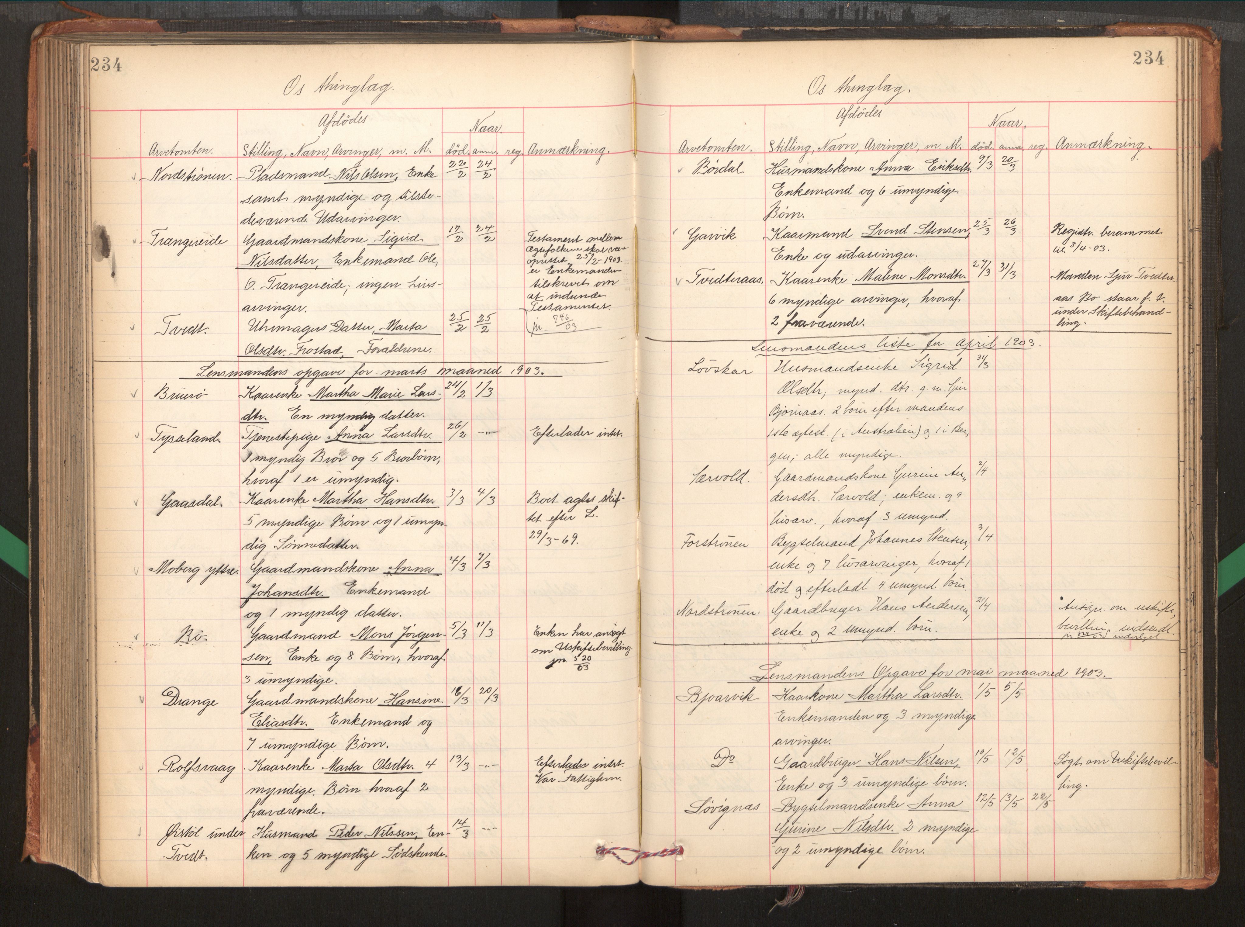 Midhordland sorenskriveri, AV/SAB-A-3001/1/H/Hk/Hka/L0005: Dødsfallprotokollar, 1896-1906, p. 234