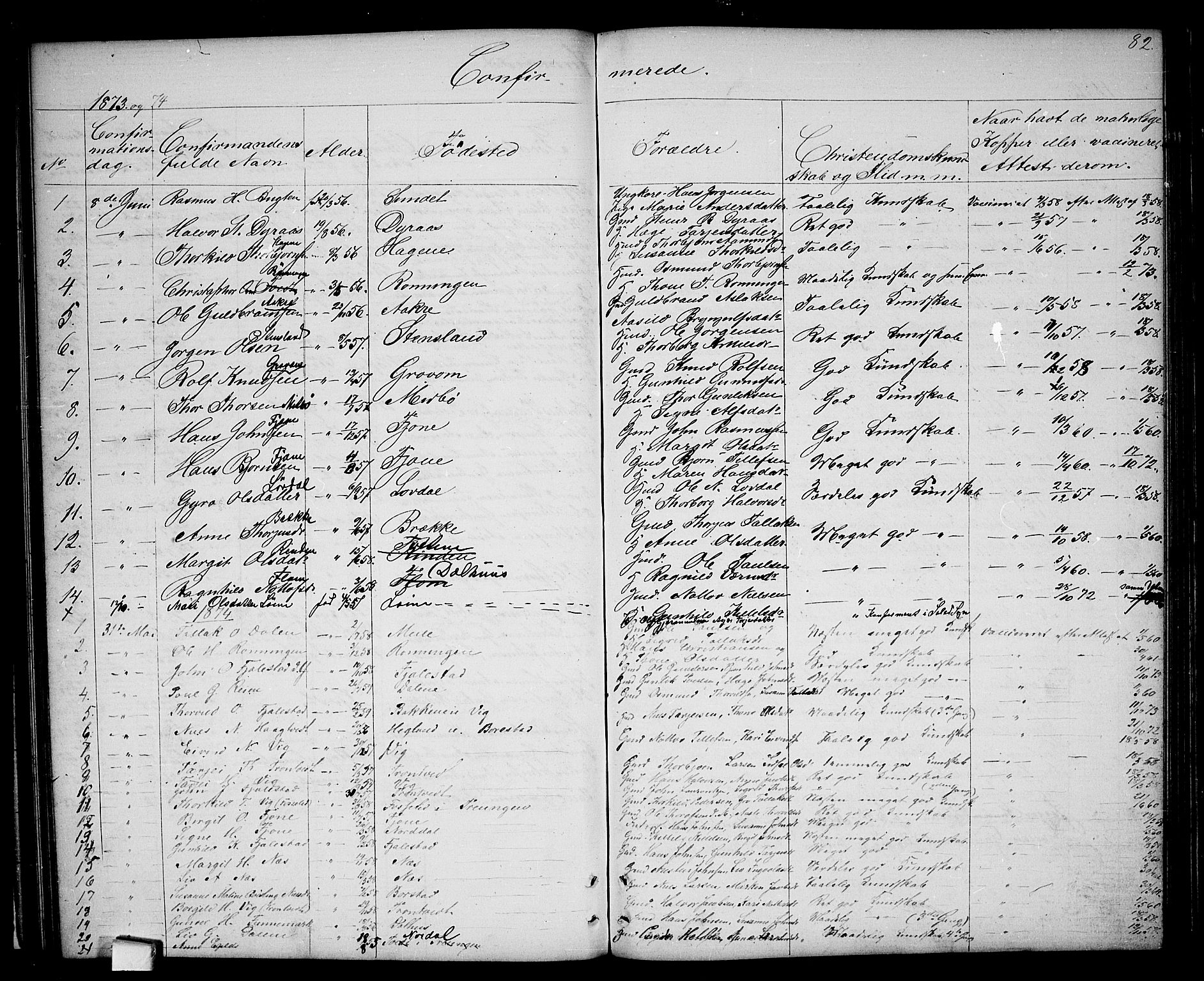 Nissedal kirkebøker, SAKO/A-288/G/Ga/L0002: Parish register (copy) no. I 2, 1861-1887, p. 82