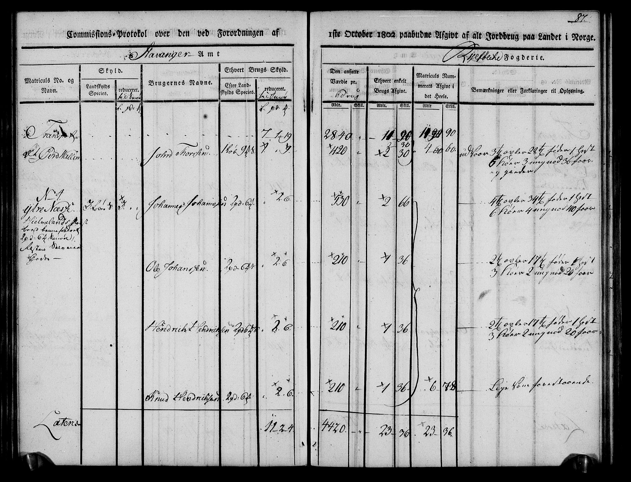 Rentekammeret inntil 1814, Realistisk ordnet avdeling, AV/RA-EA-4070/N/Ne/Nea/L0101: Ryfylke fogderi. Kommisjonsprotokoll for Jelsa, Hjelmeland og Årdal skipreider, 1803, p. 89