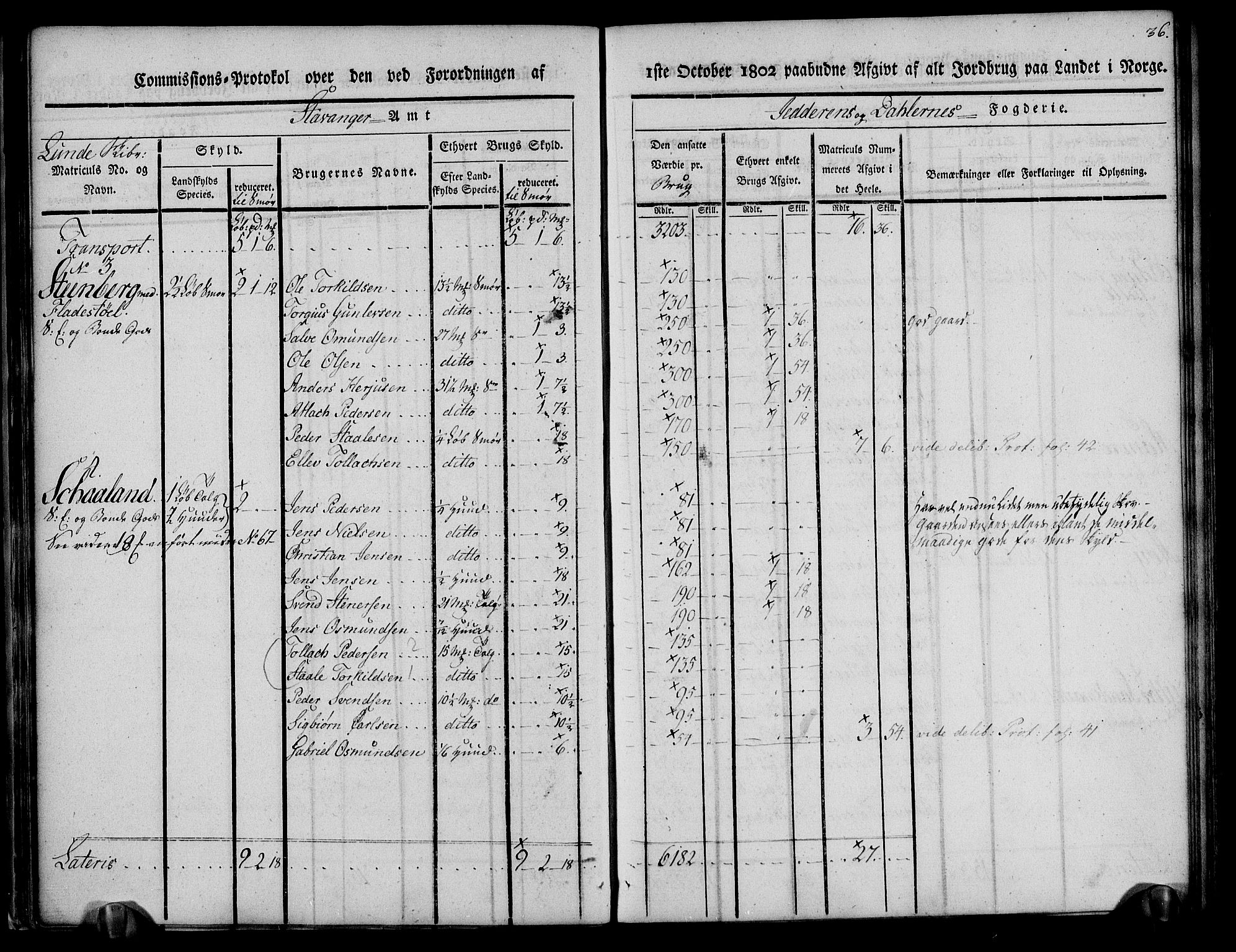 Rentekammeret inntil 1814, Realistisk ordnet avdeling, AV/RA-EA-4070/N/Ne/Nea/L0097: Jæren og Dalane fogderi. Kommisjonsprotokoll for Dalene, 1803, p. 39