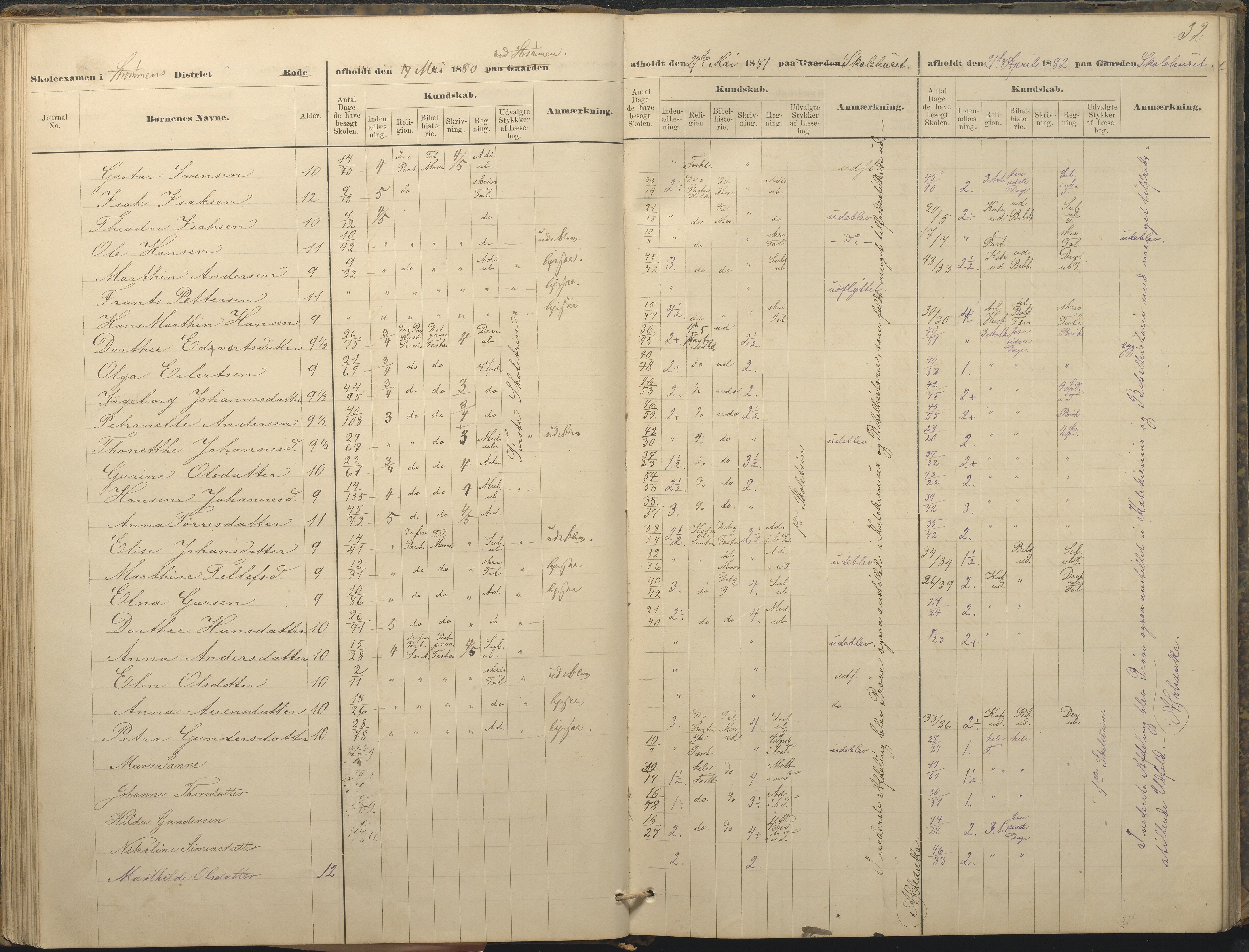 Øyestad kommune frem til 1979, AAKS/KA0920-PK/06/06A/L0049: Eksamensprotokoll, 1880-1888, p. 32