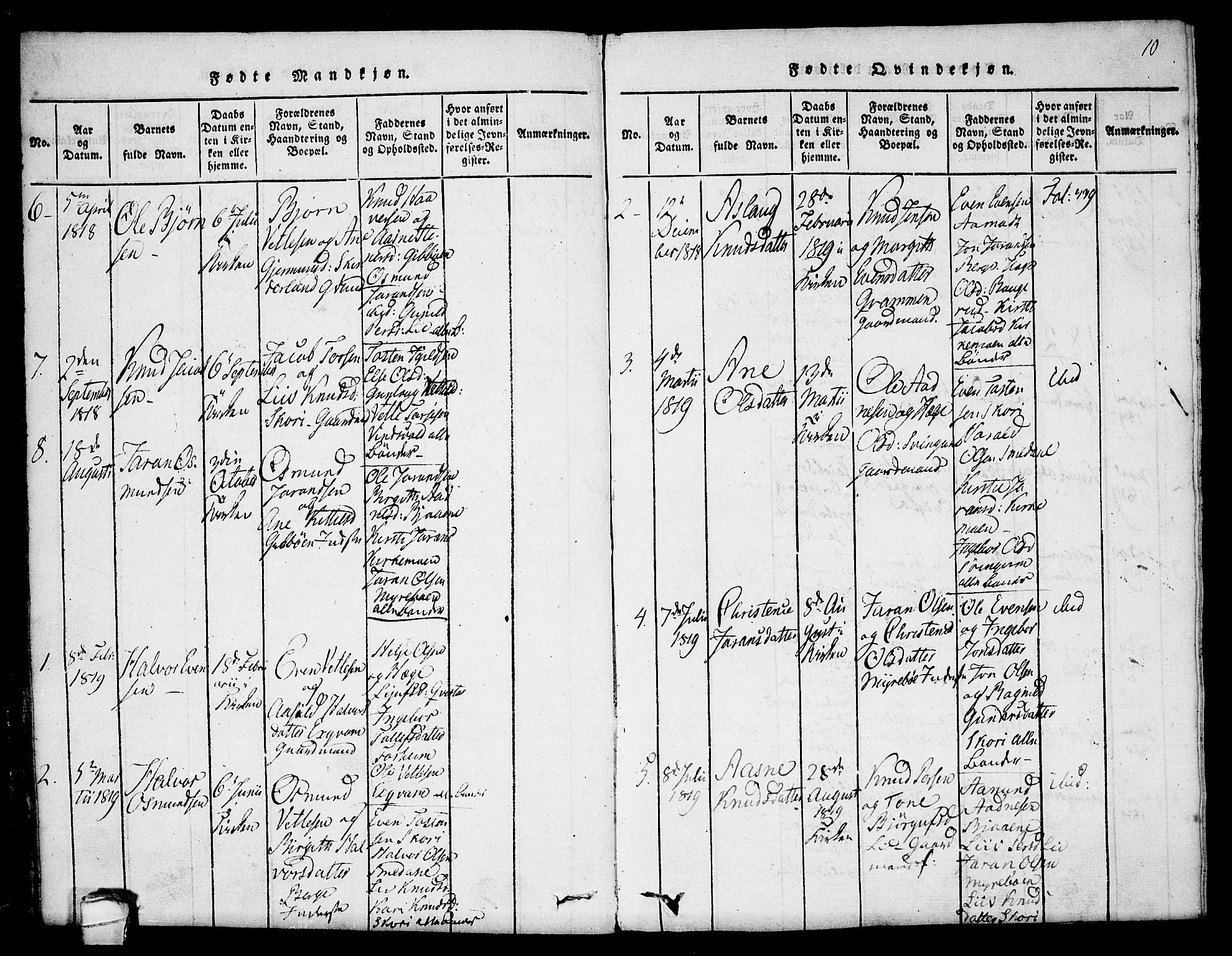 Seljord kirkebøker, SAKO/A-20/F/Fc/L0001: Parish register (official) no. III 1, 1815-1831, p. 10